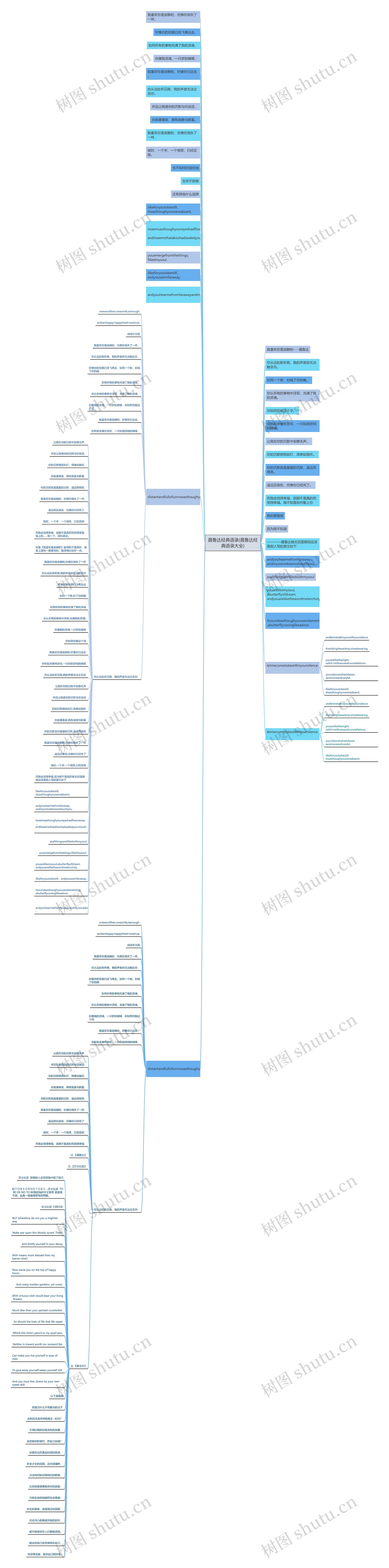 聂鲁达经典语录(聂鲁达经典语录大全)思维导图