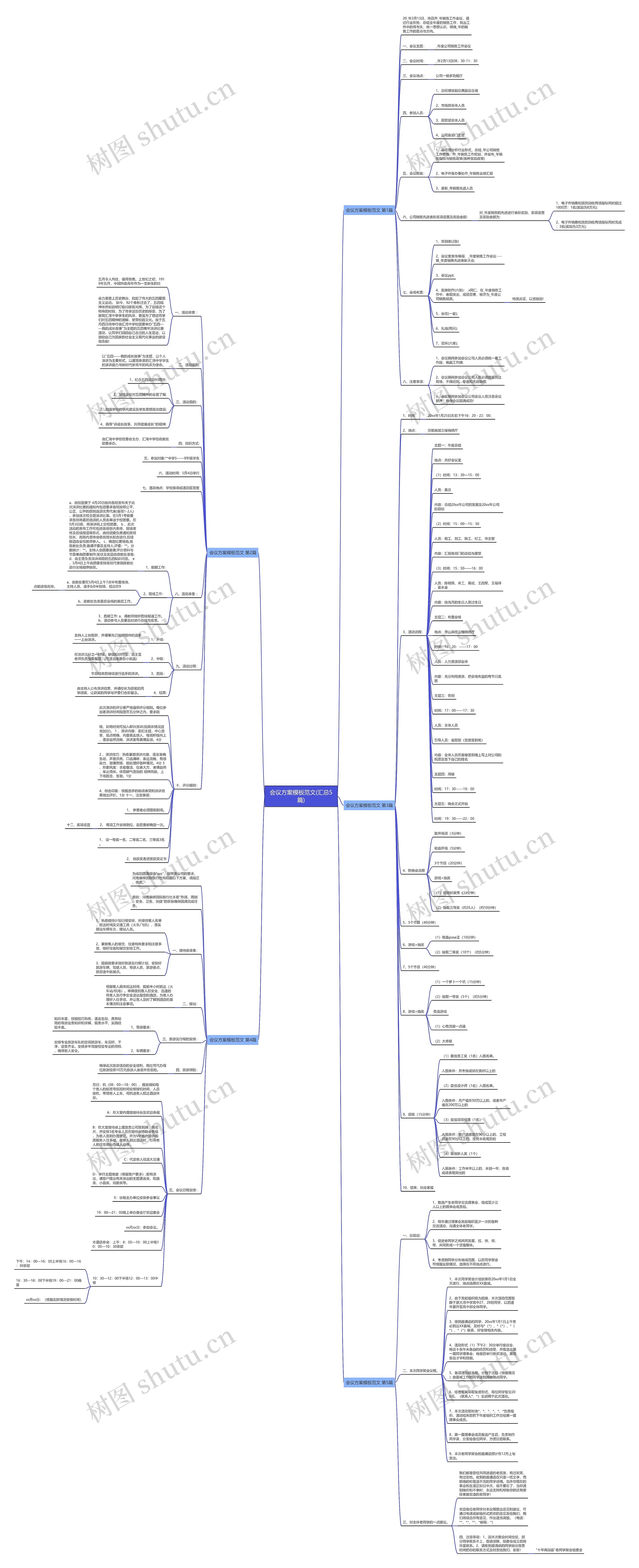 会议方案范文(汇总5篇)思维导图