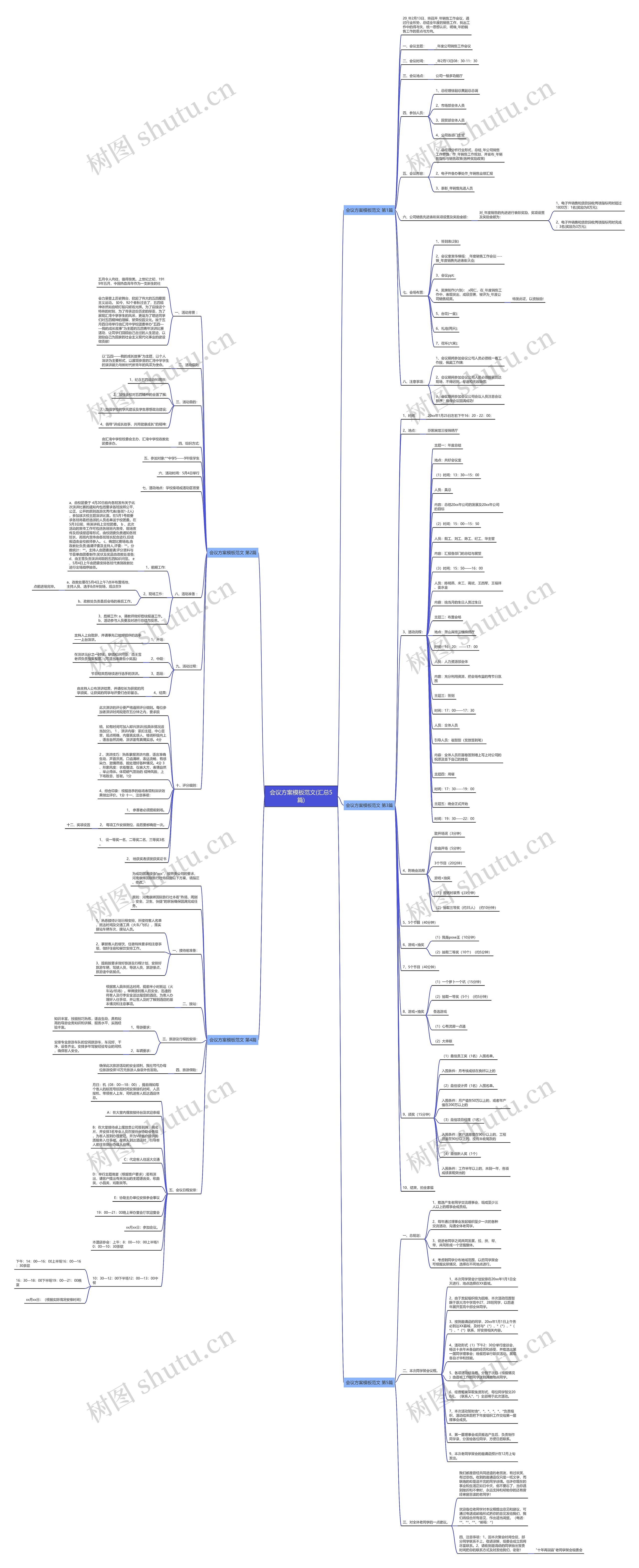 会议方案范文(汇总5篇)思维导图高清图 会议方案范文(汇总5篇)思维导图