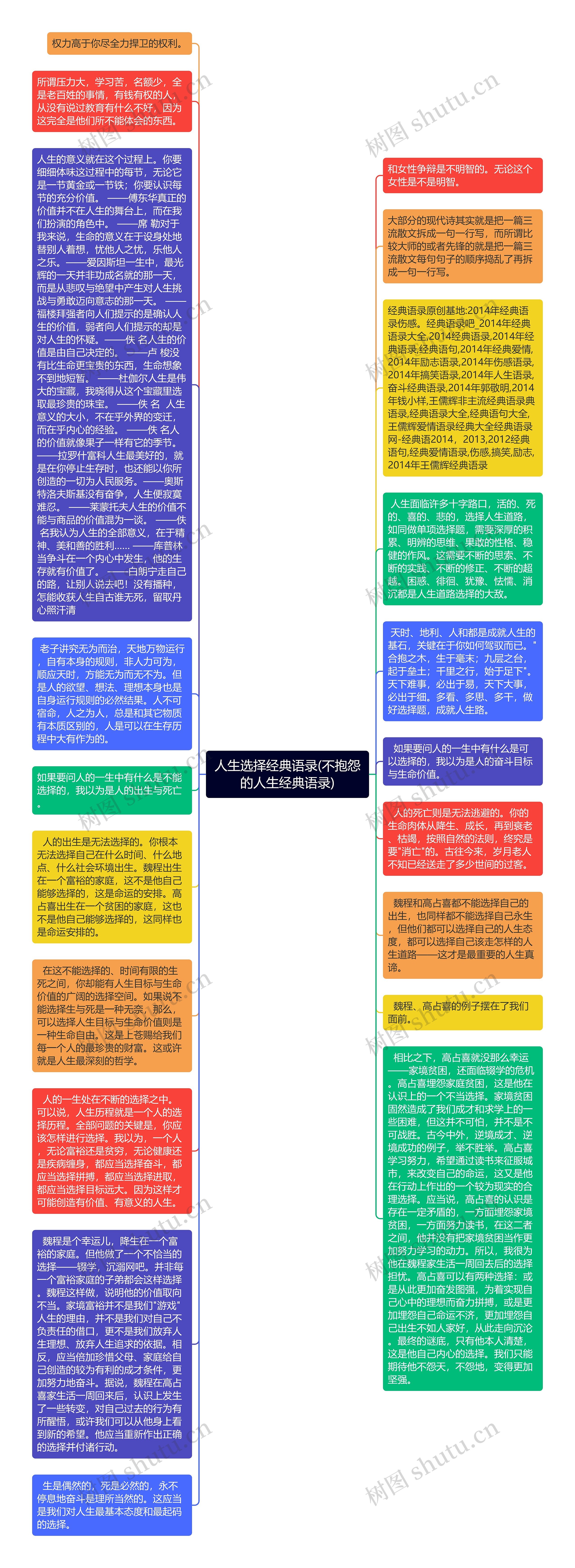 人生选择经典语录(不抱怨的人生经典语录)思维导图