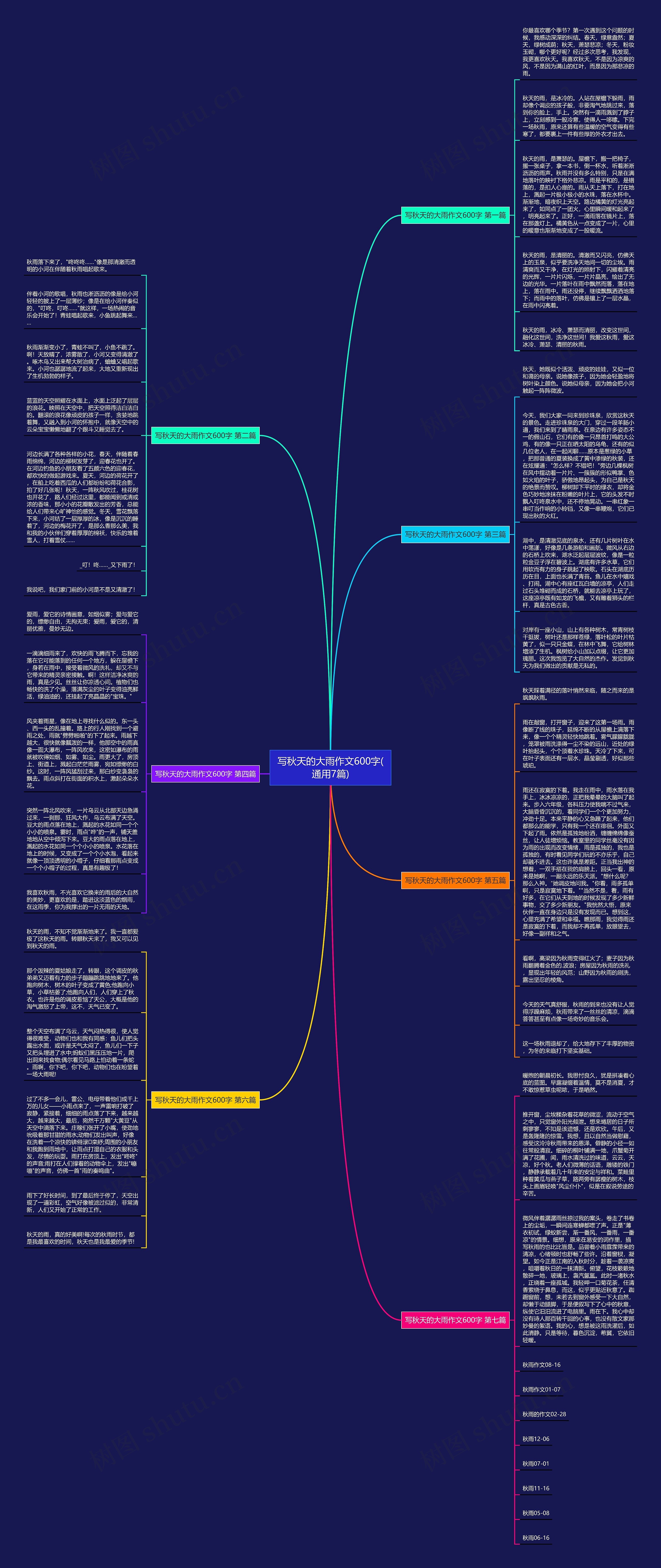 写秋天的大雨作文600字(通用7篇)思维导图