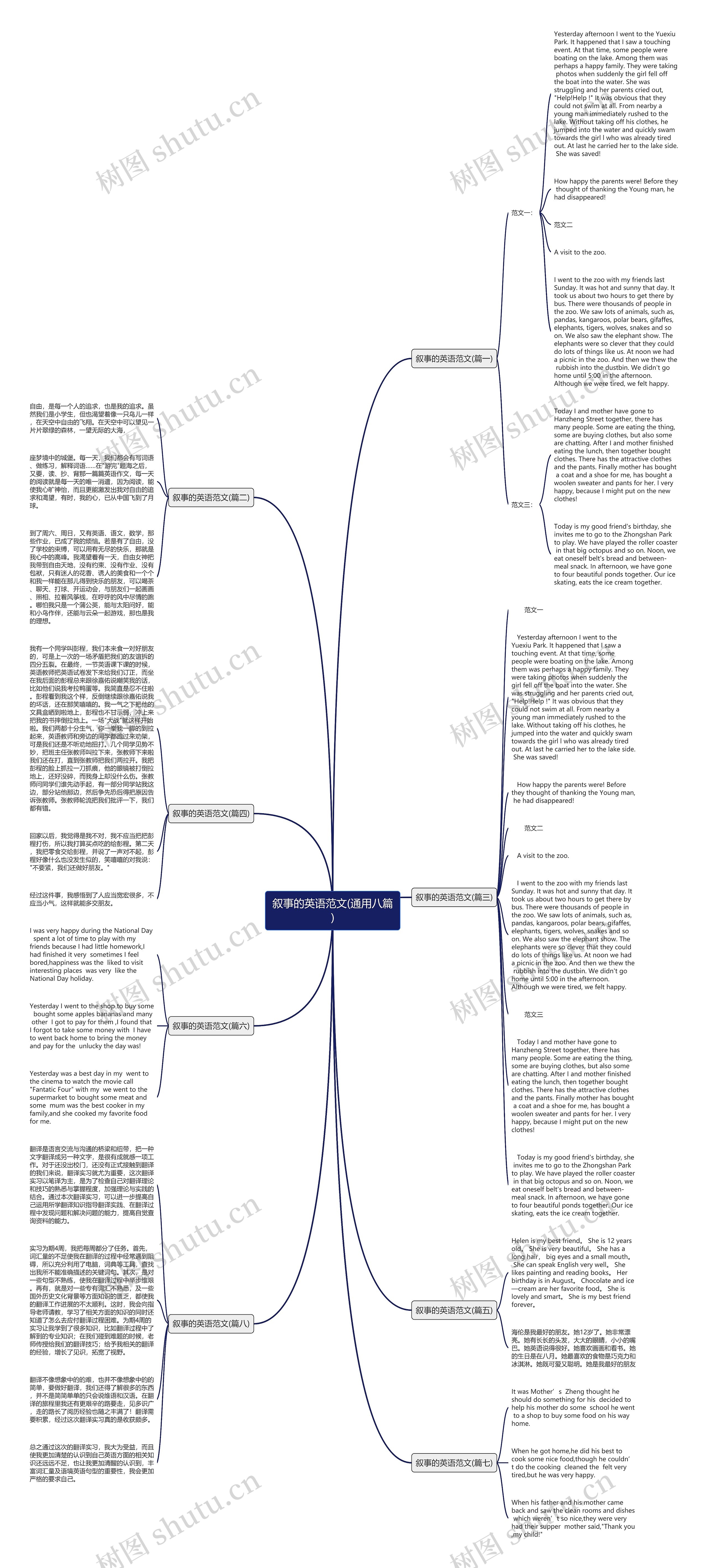 叙事的英语范文(通用八篇)思维导图