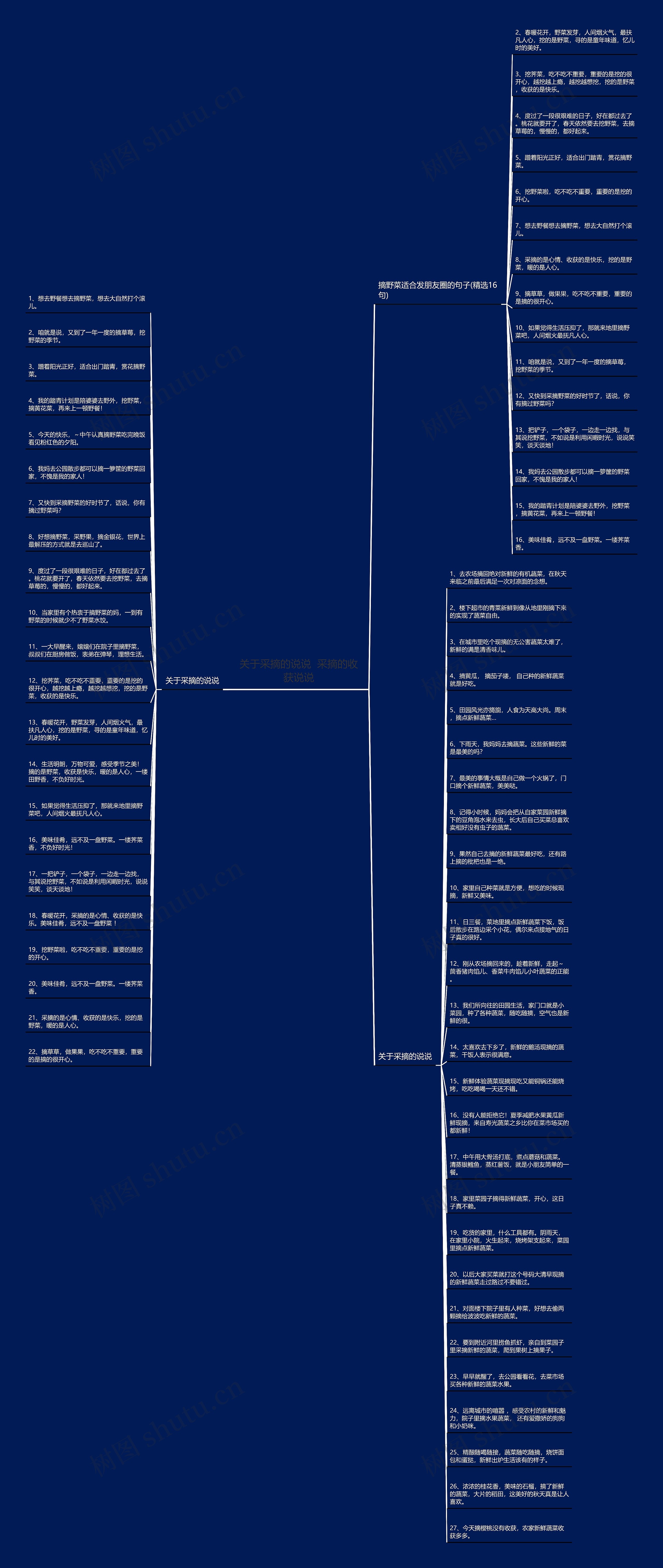 关于采摘的说说  采摘的收获说说思维导图