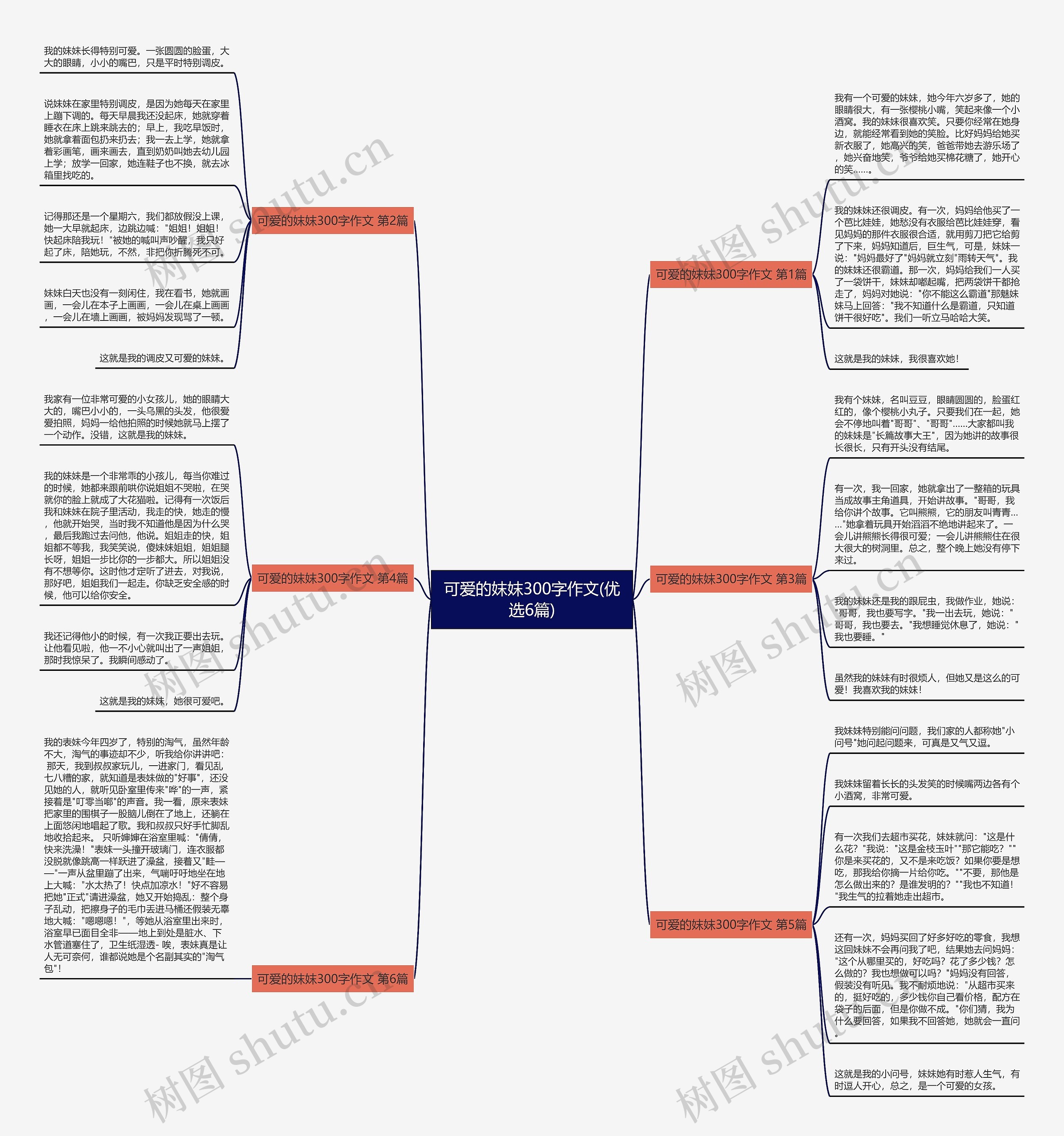 可爱的妺妺300字作文(优选6篇)思维导图