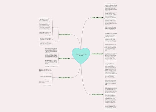 考研英语二作文最新范文通用6篇 考研英语二作文最新范文通用6篇