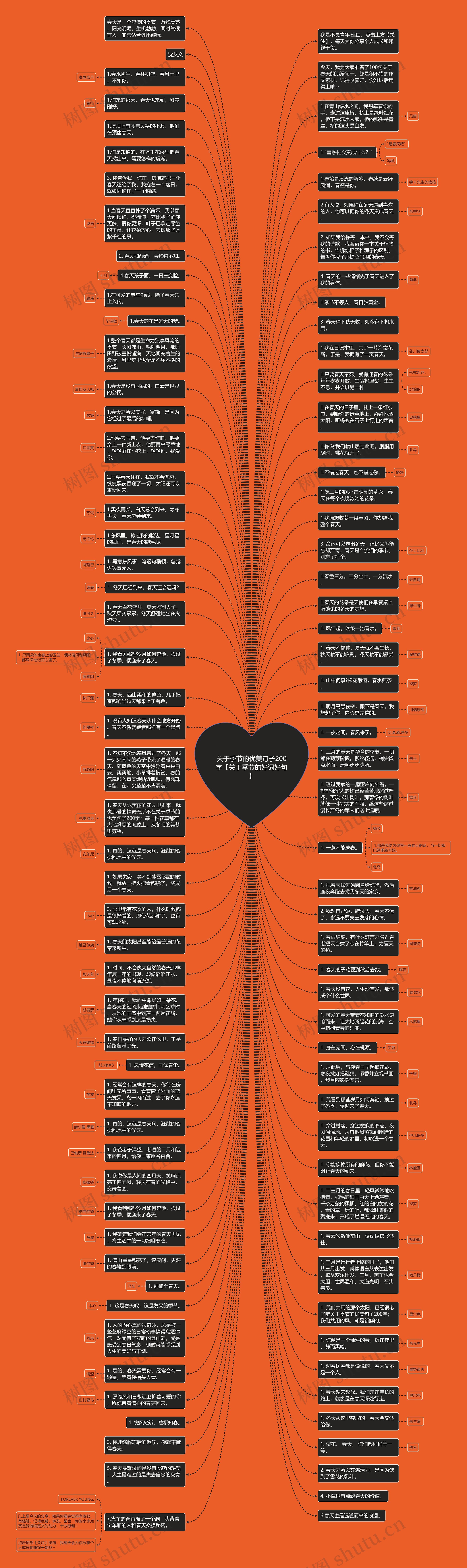 关于季节的优美句子200字【关于季节的好词好句】思维导图