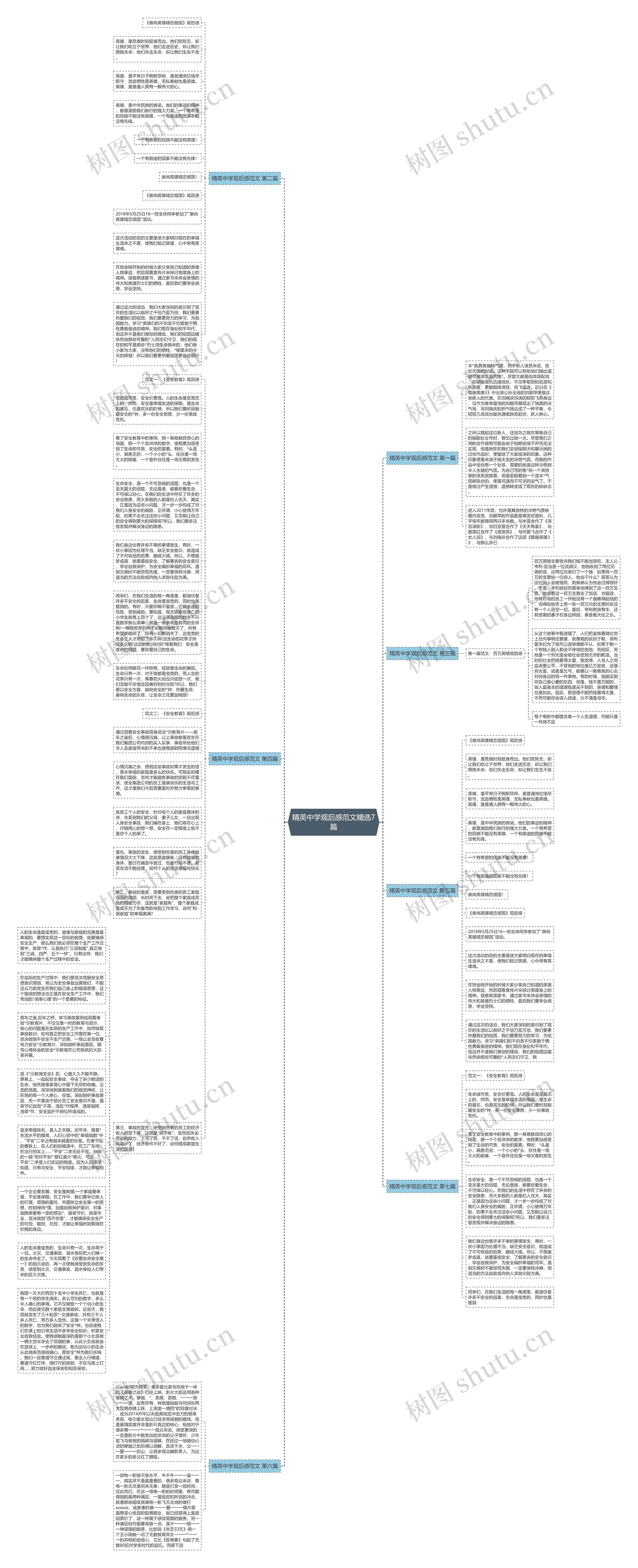 精英中学观后感范文精选7篇思维导图