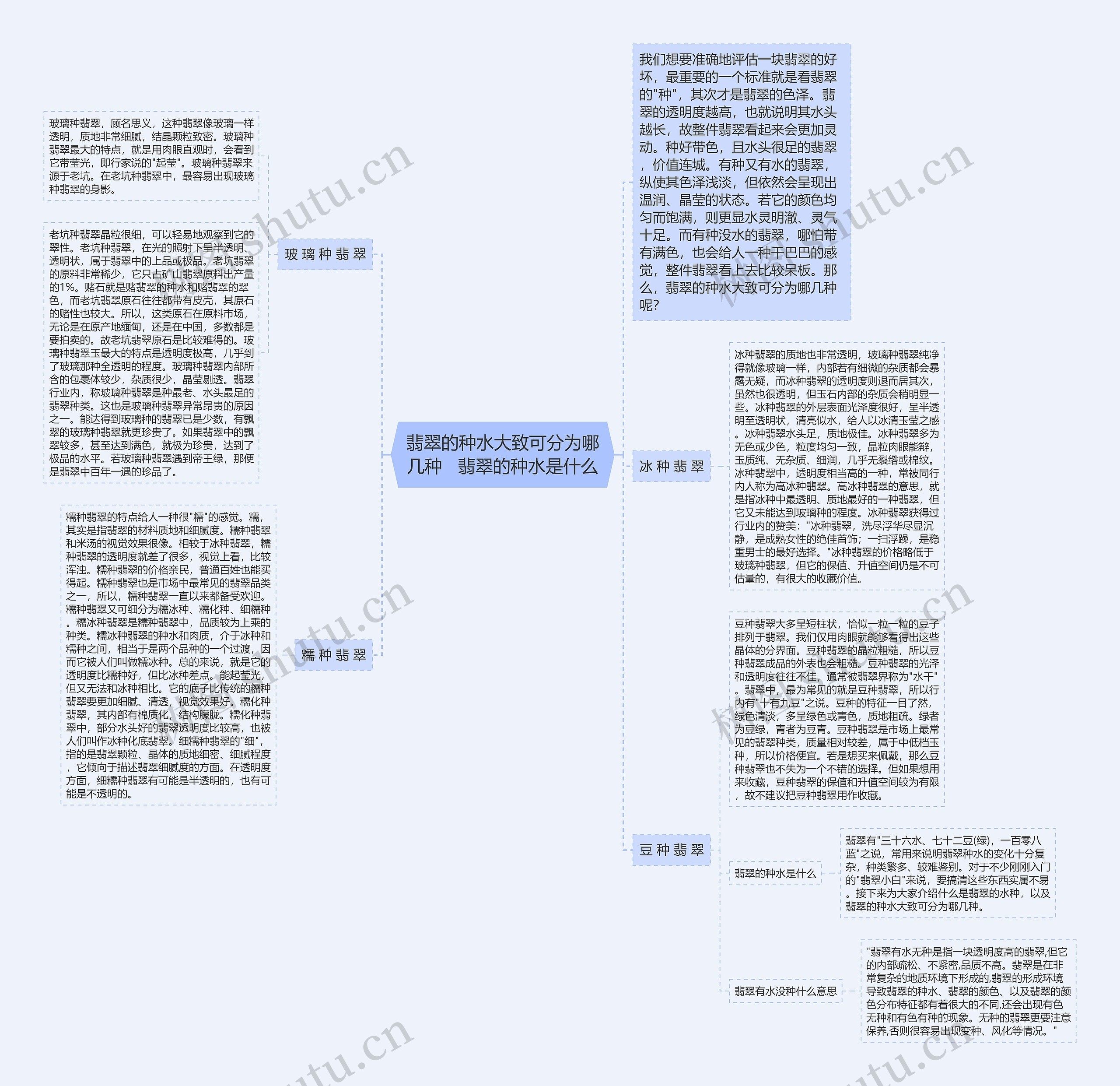 翡翠的种水大致可分为哪几种   翡翠的种水是什么思维导图