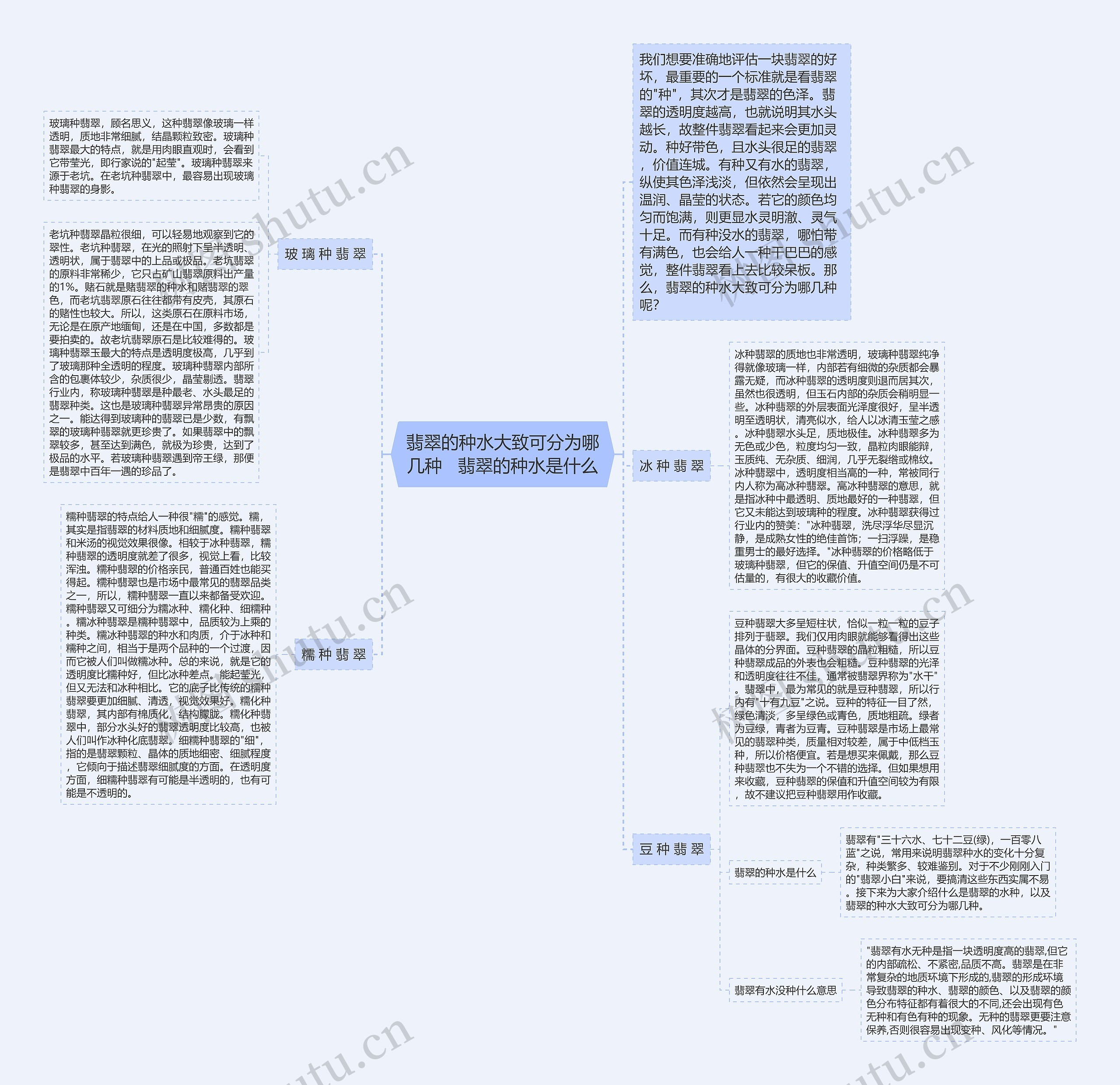 翡翠的种水大致可分为哪几种   翡翠的种水是什么 翡翠的种水大致可分为哪几种   翡翠的种水是什么
