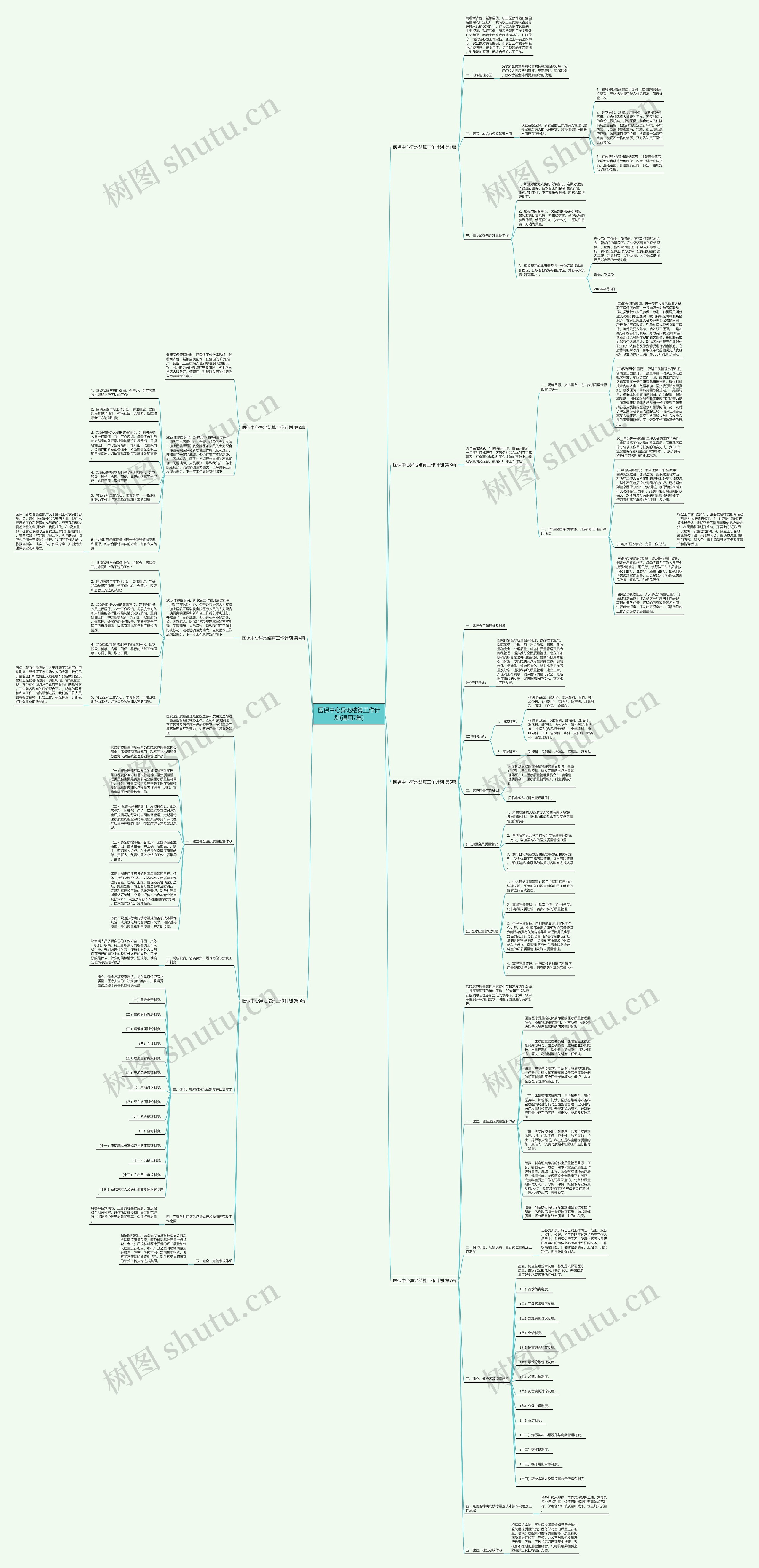 医保中心异地结算工作计划(通用7篇)思维导图