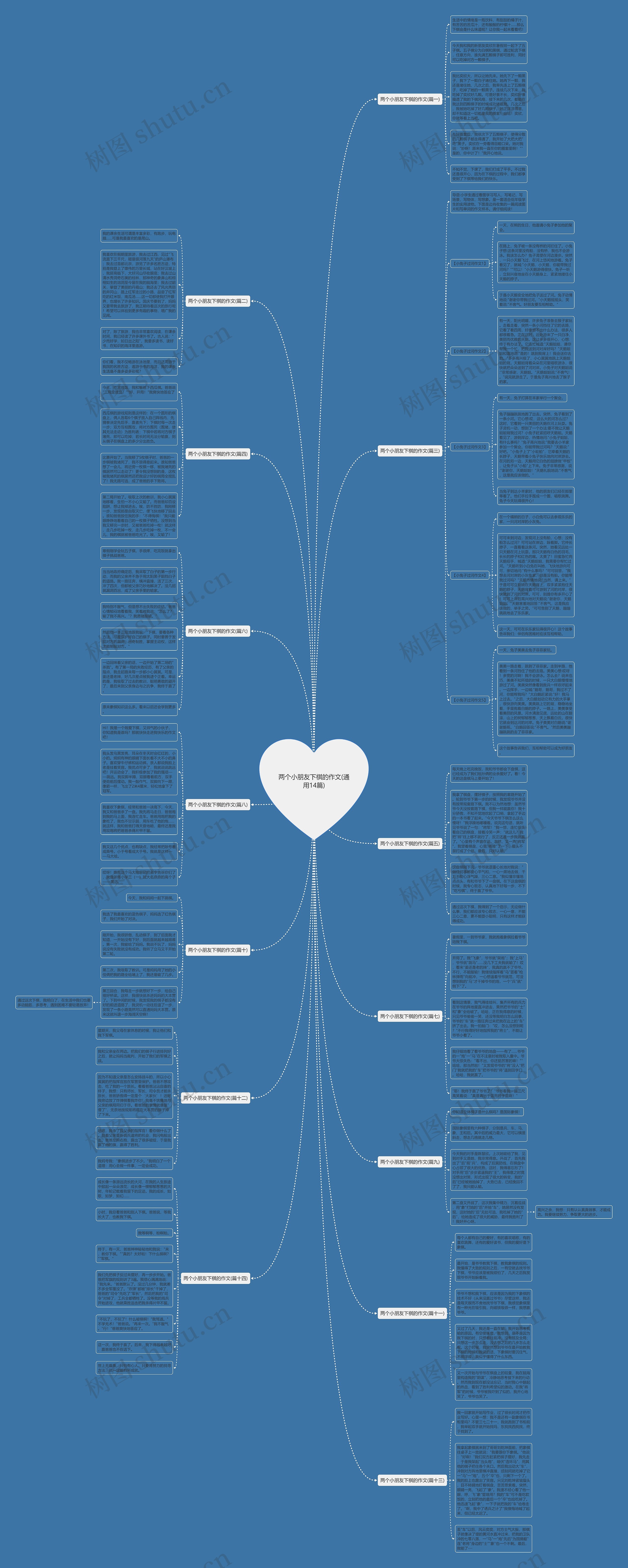 两个小朋友下棋的作文(通用14篇)思维导图
