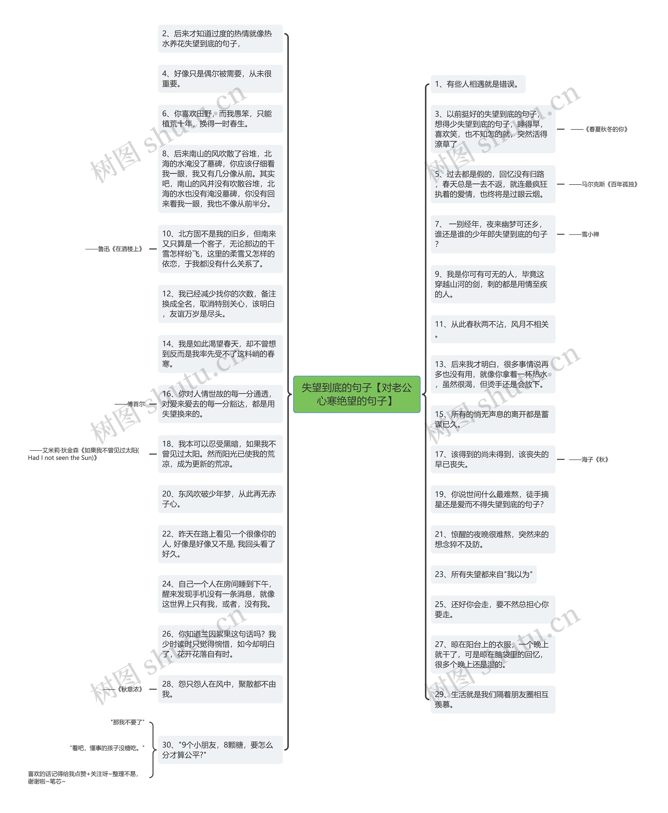 失望到底的句子【对老公心寒绝望的句子】思维导图