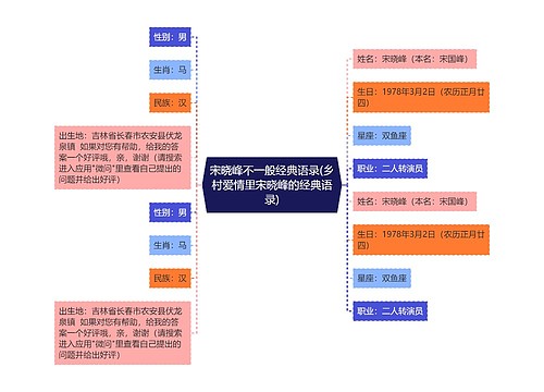 宋晓峰不一般经典语录(乡村爱情里宋晓峰的经典语录)