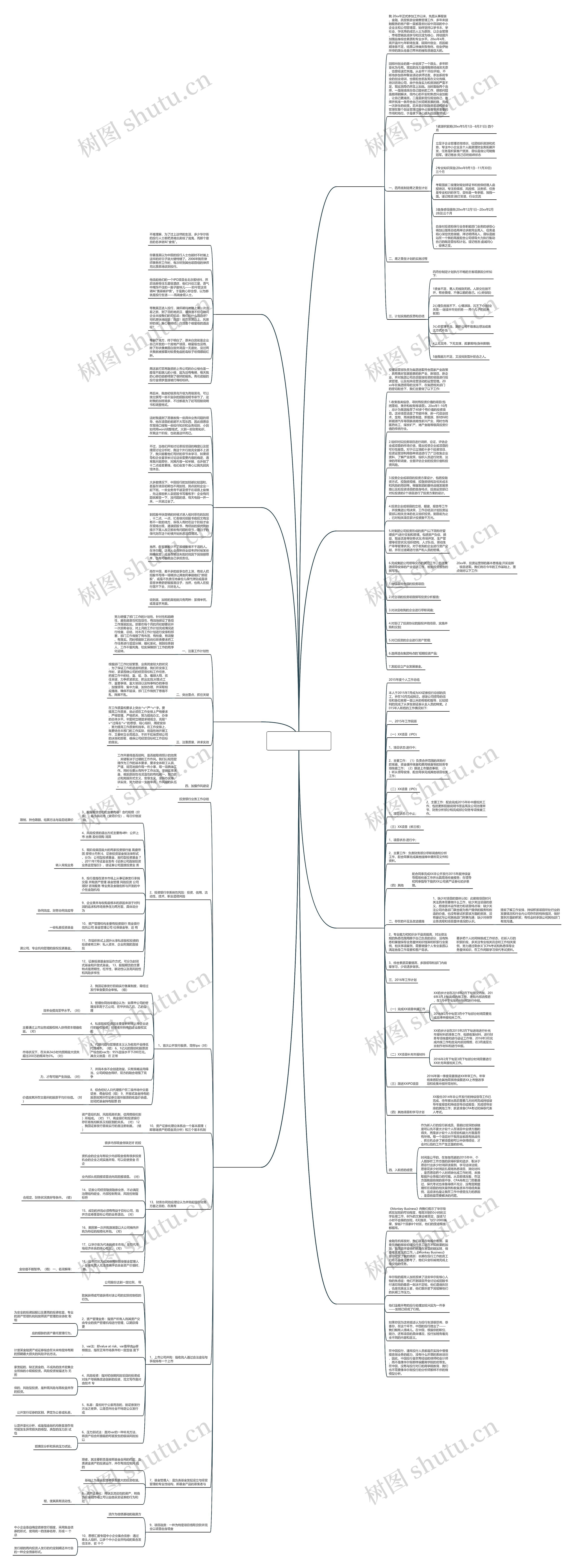 银行投行工作总结(精选8篇)思维导图