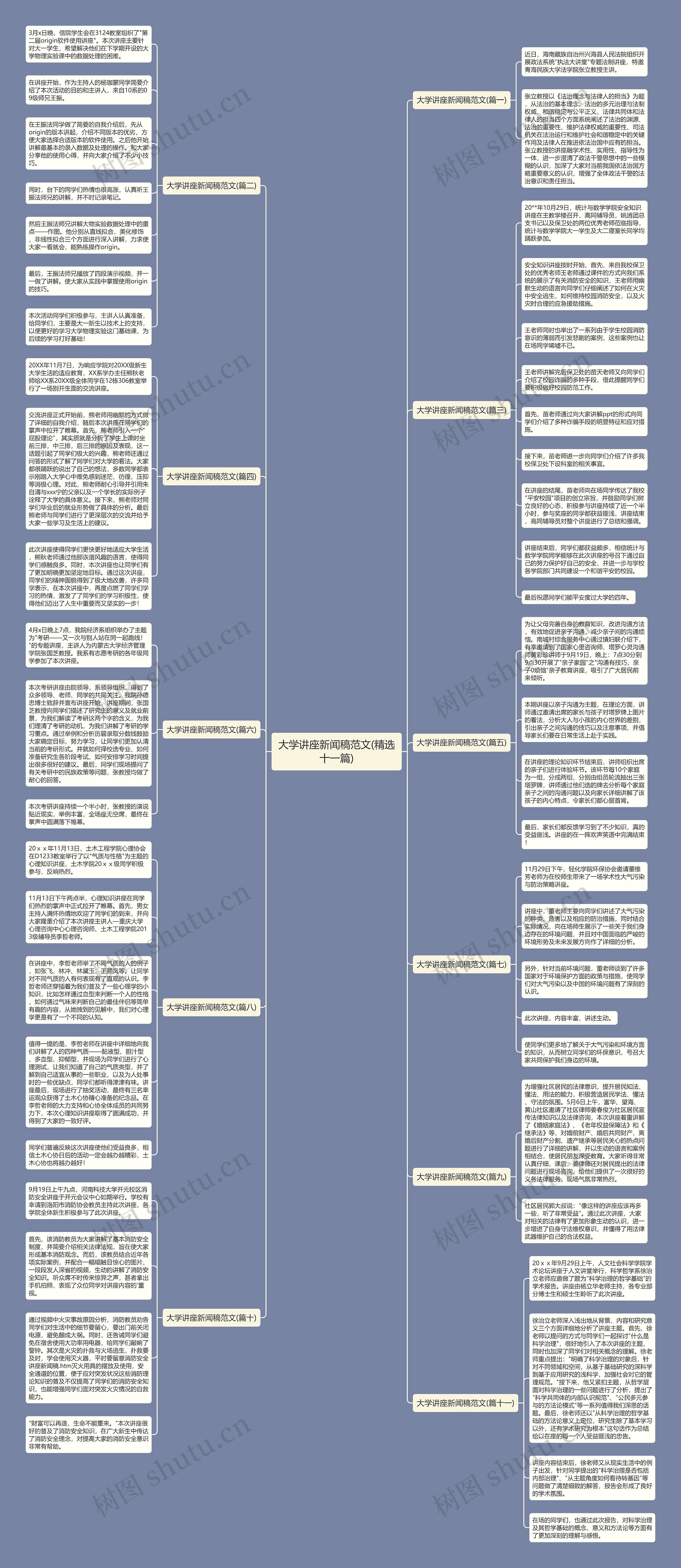 大学讲座新闻稿范文(精选十一篇)思维导图