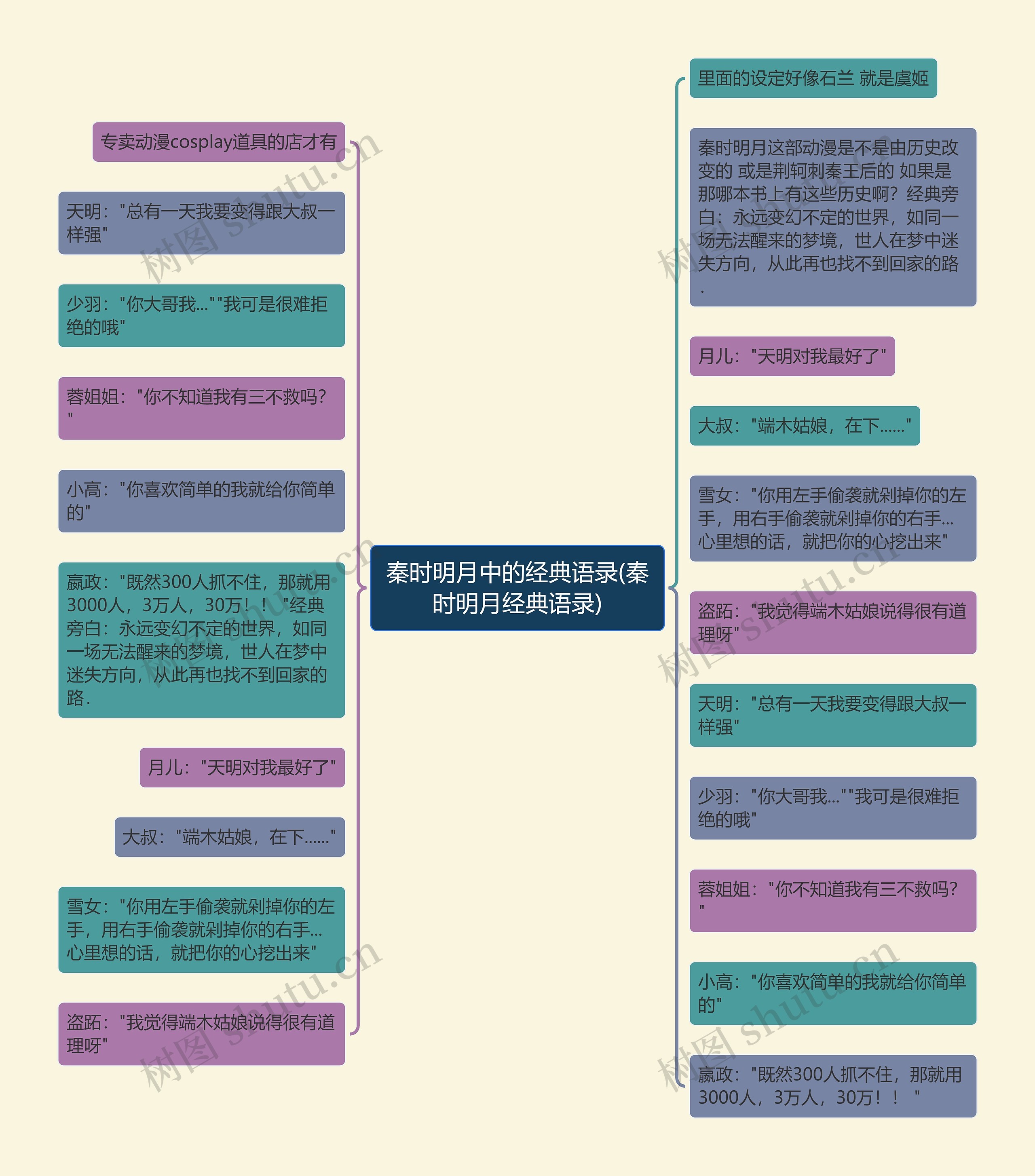 秦时明月中的经典语录(秦时明月经典语录)思维导图