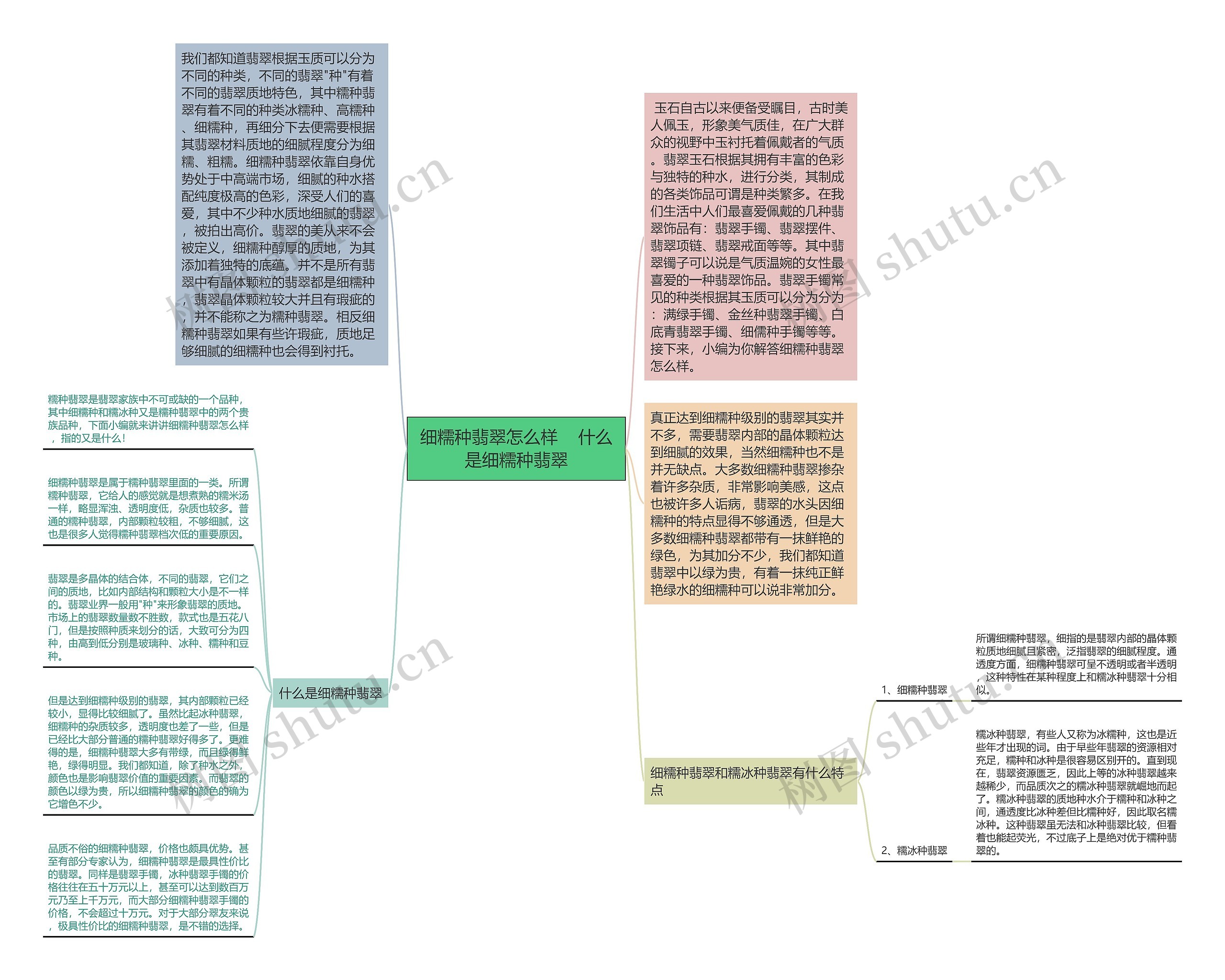 细糯种翡翠怎么样    什么是细糯种翡翠