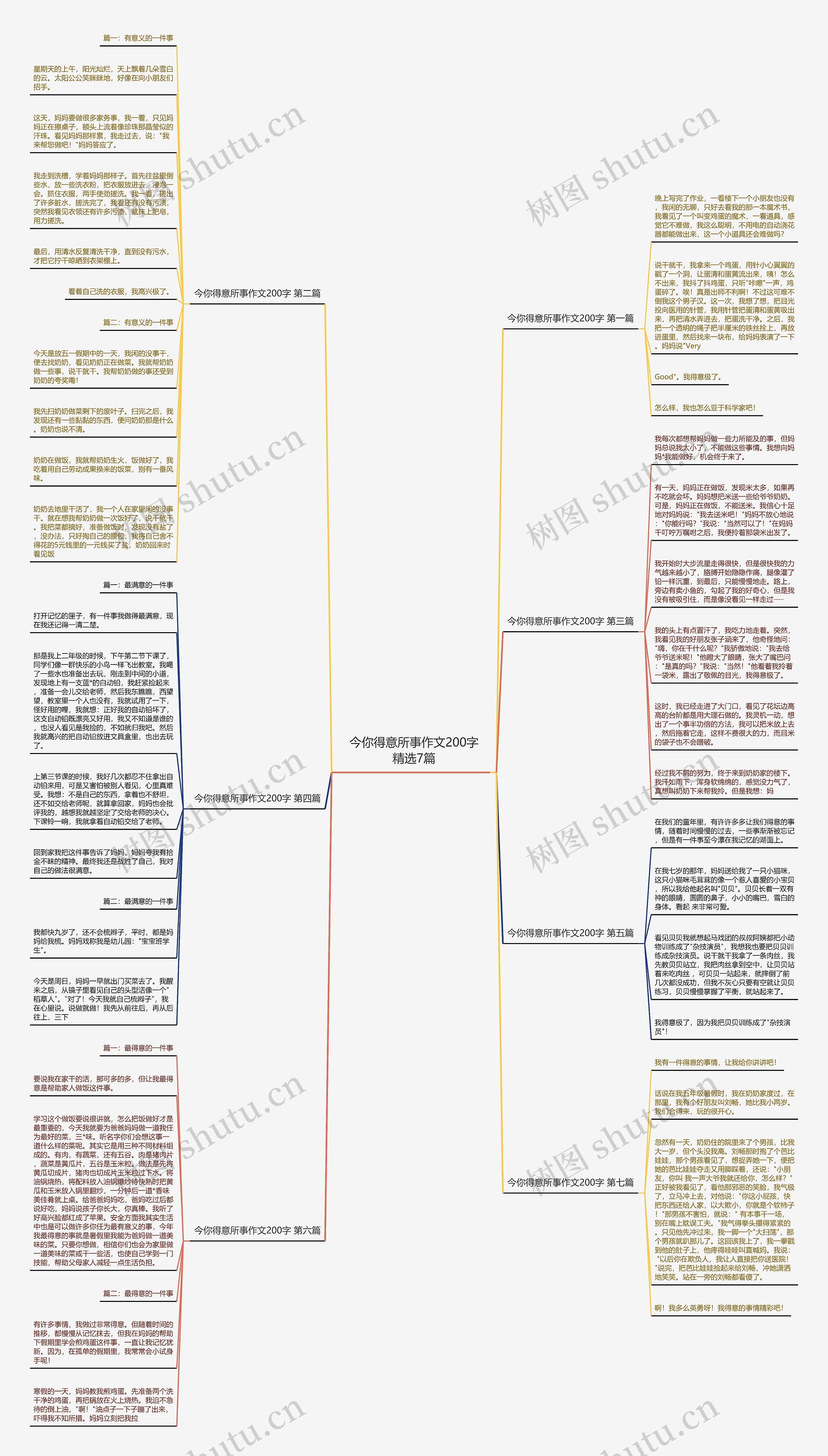 今你得意所事作文200字精选7篇思维导图