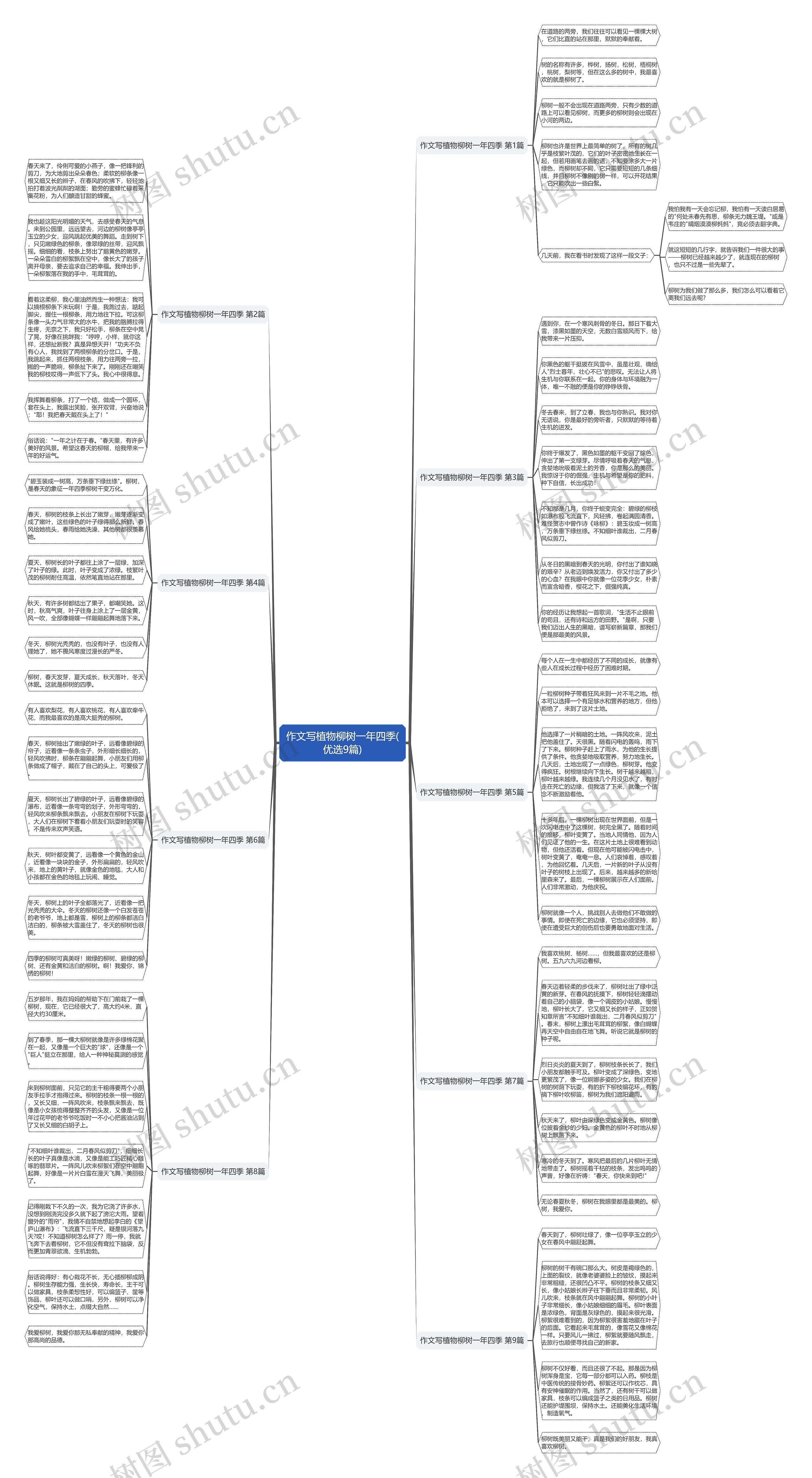 作文写植物柳树一年四季(优选9篇) 作文写植物柳树一年四季(优选9篇)