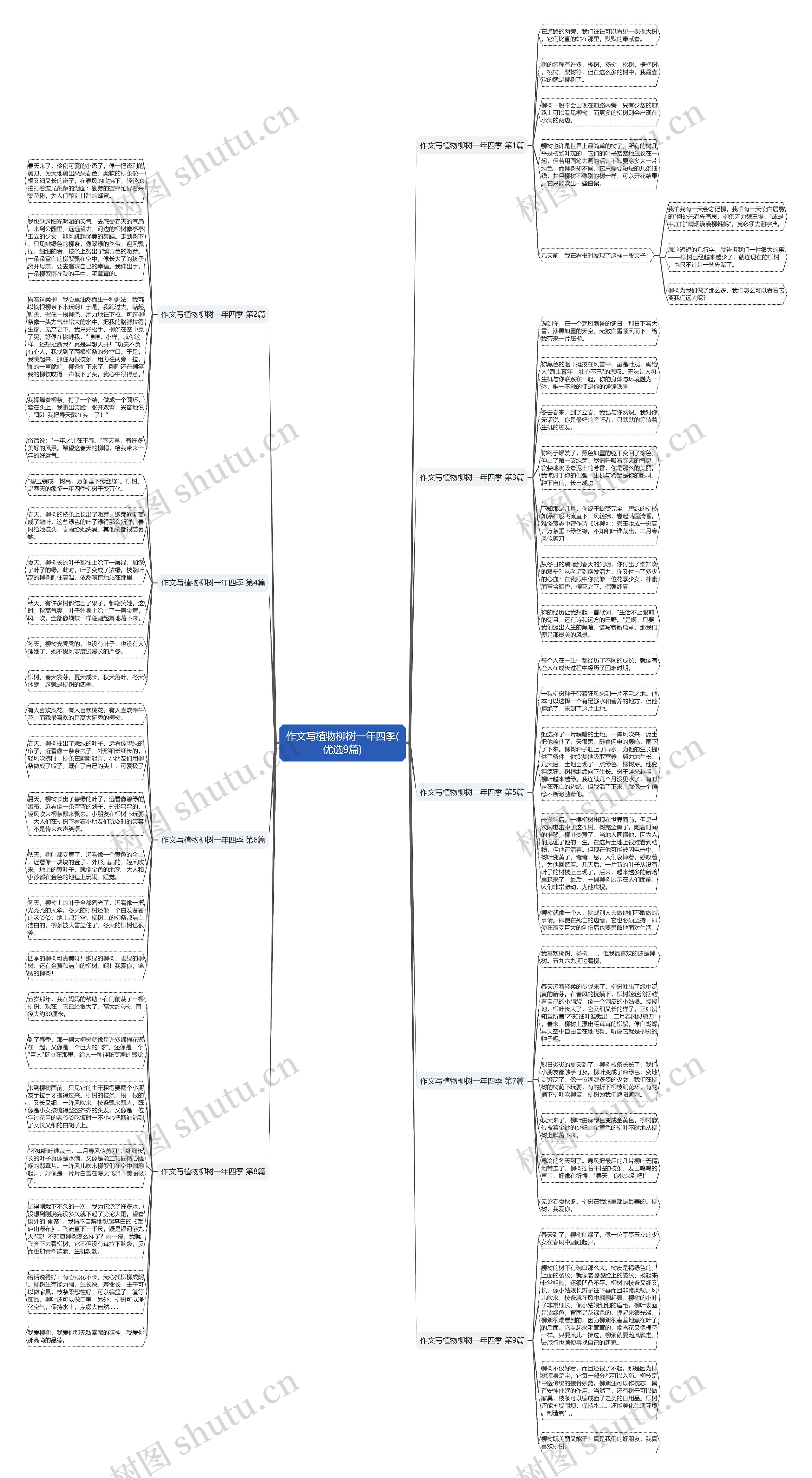 作文写植物柳树一年四季(优选9篇)思维导图