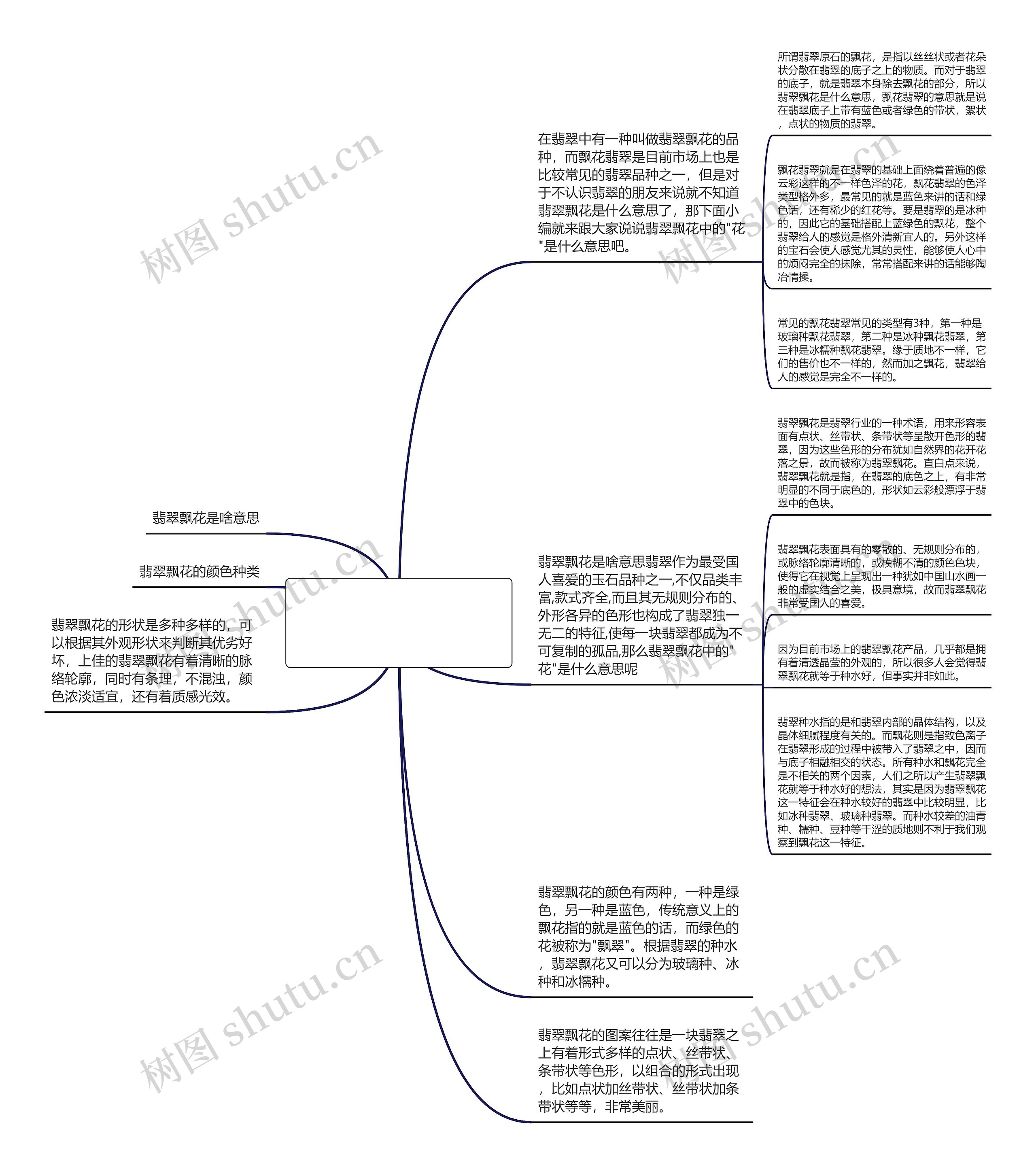 翡翠飘花中的“花”是什么意思   翡翠飘花是啥意思思维导图