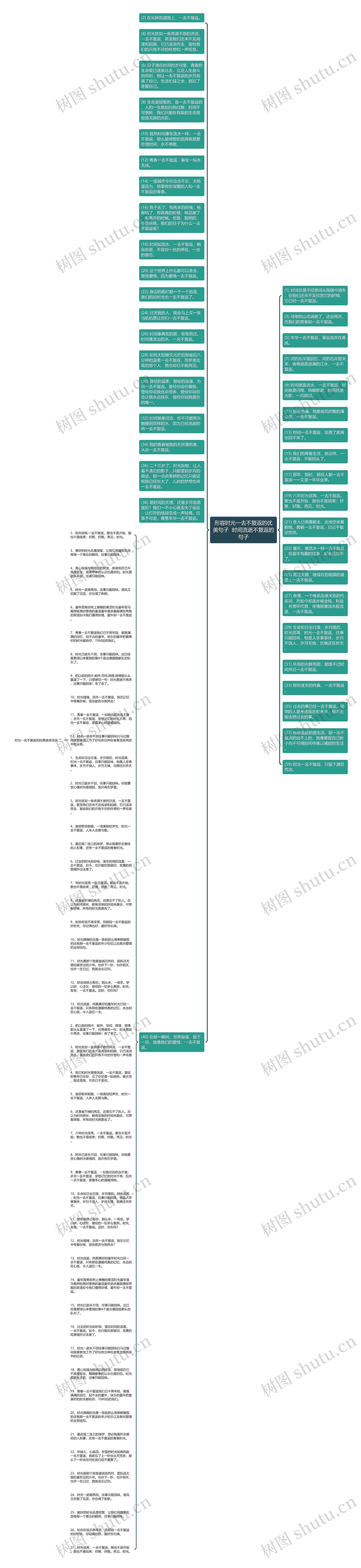 形容时光一去不复返的优美句子  时间流逝不复返的句子思维导图