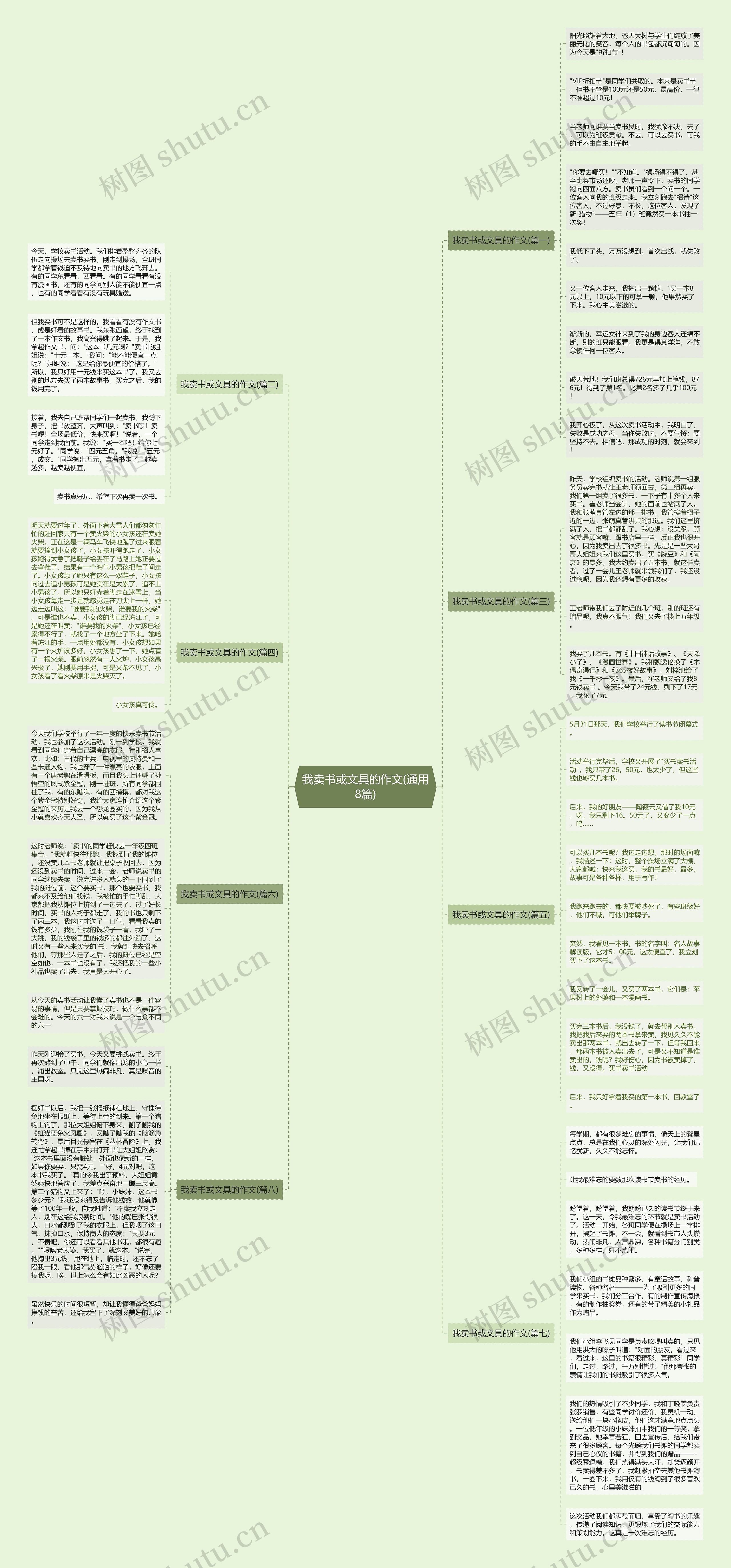 我卖书或文具的作文(通用8篇)思维导图