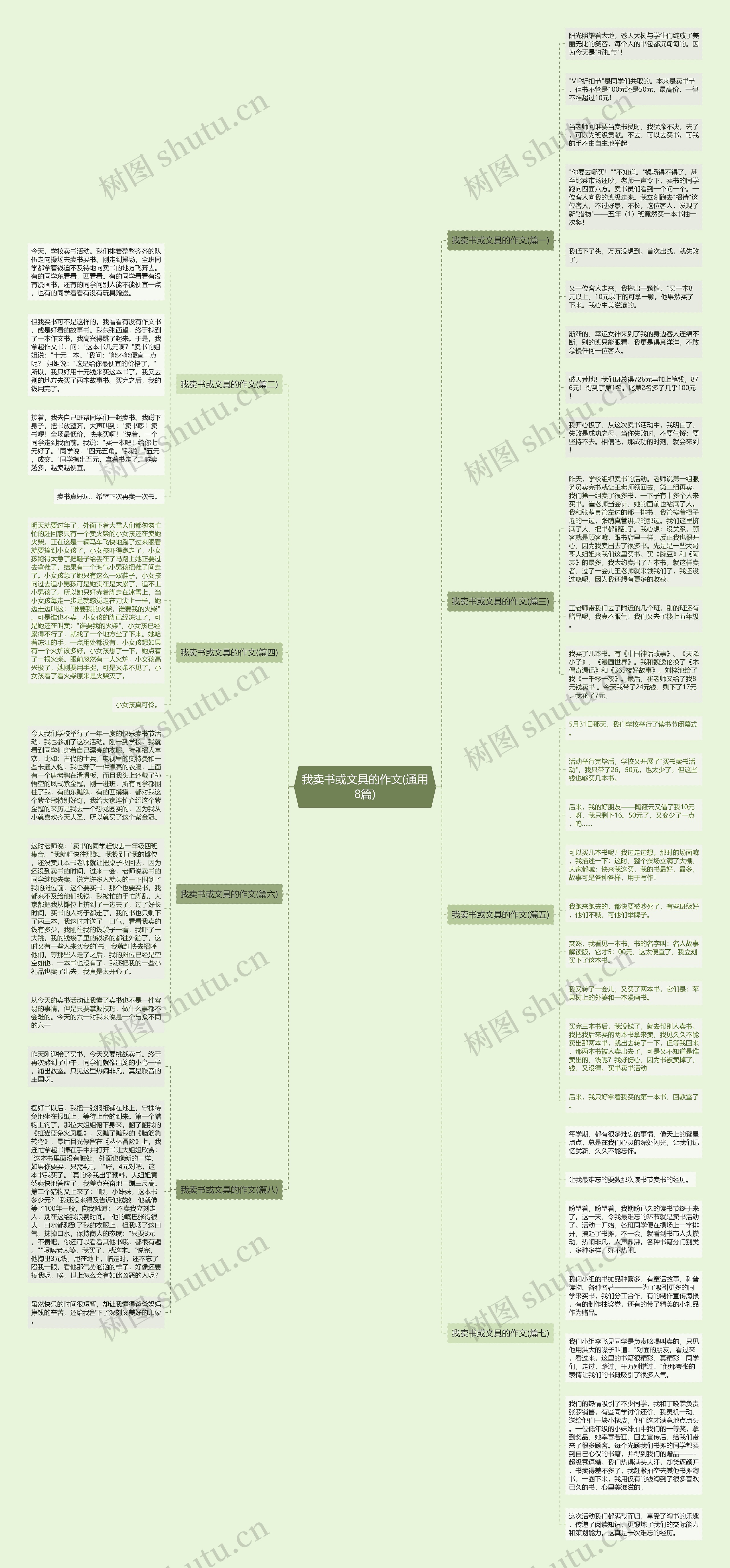 我卖书或文具的作文(通用8篇) 我卖书或文具的作文(通用8篇)