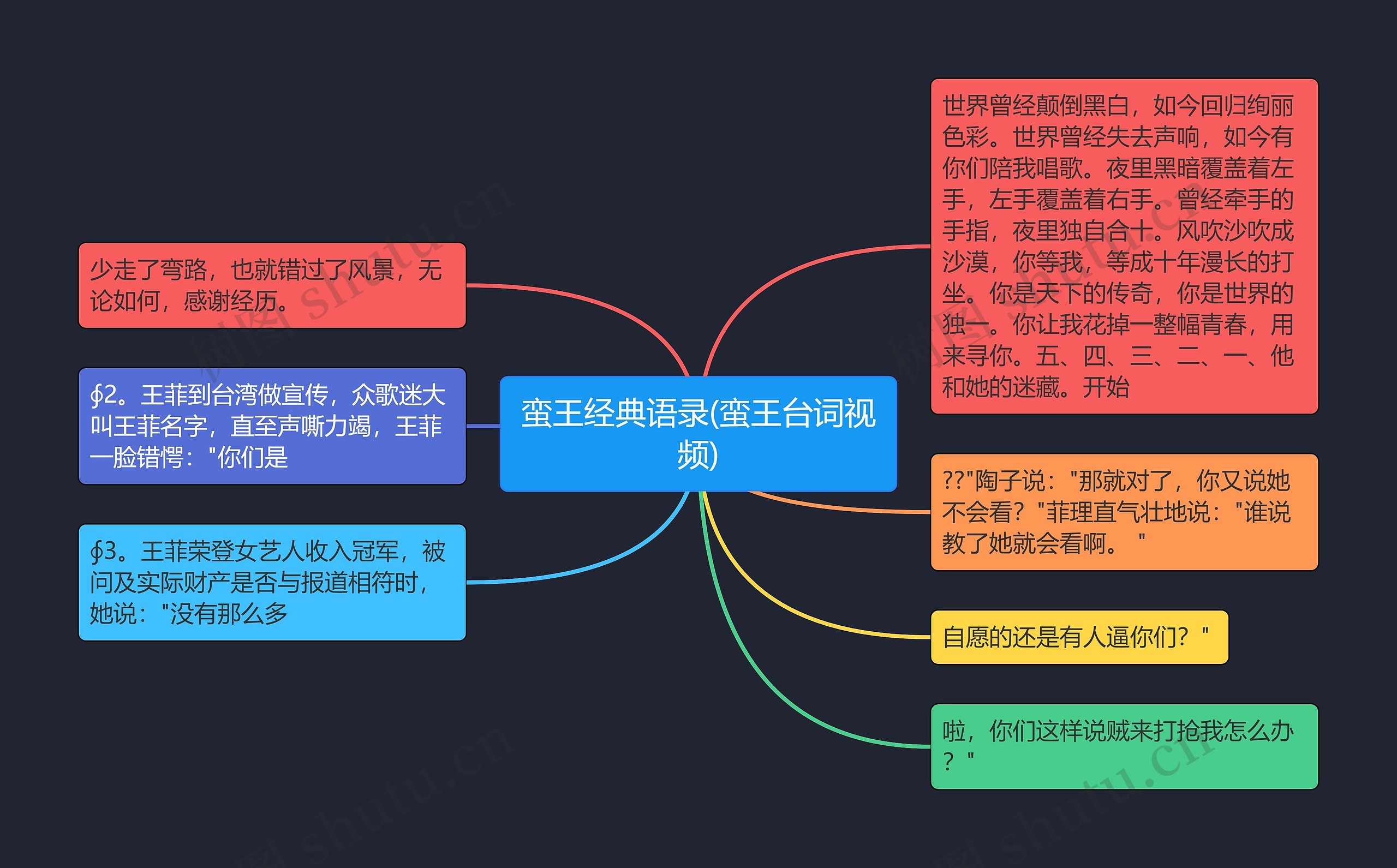 蛮王经典语录(蛮王台词视频)思维导图