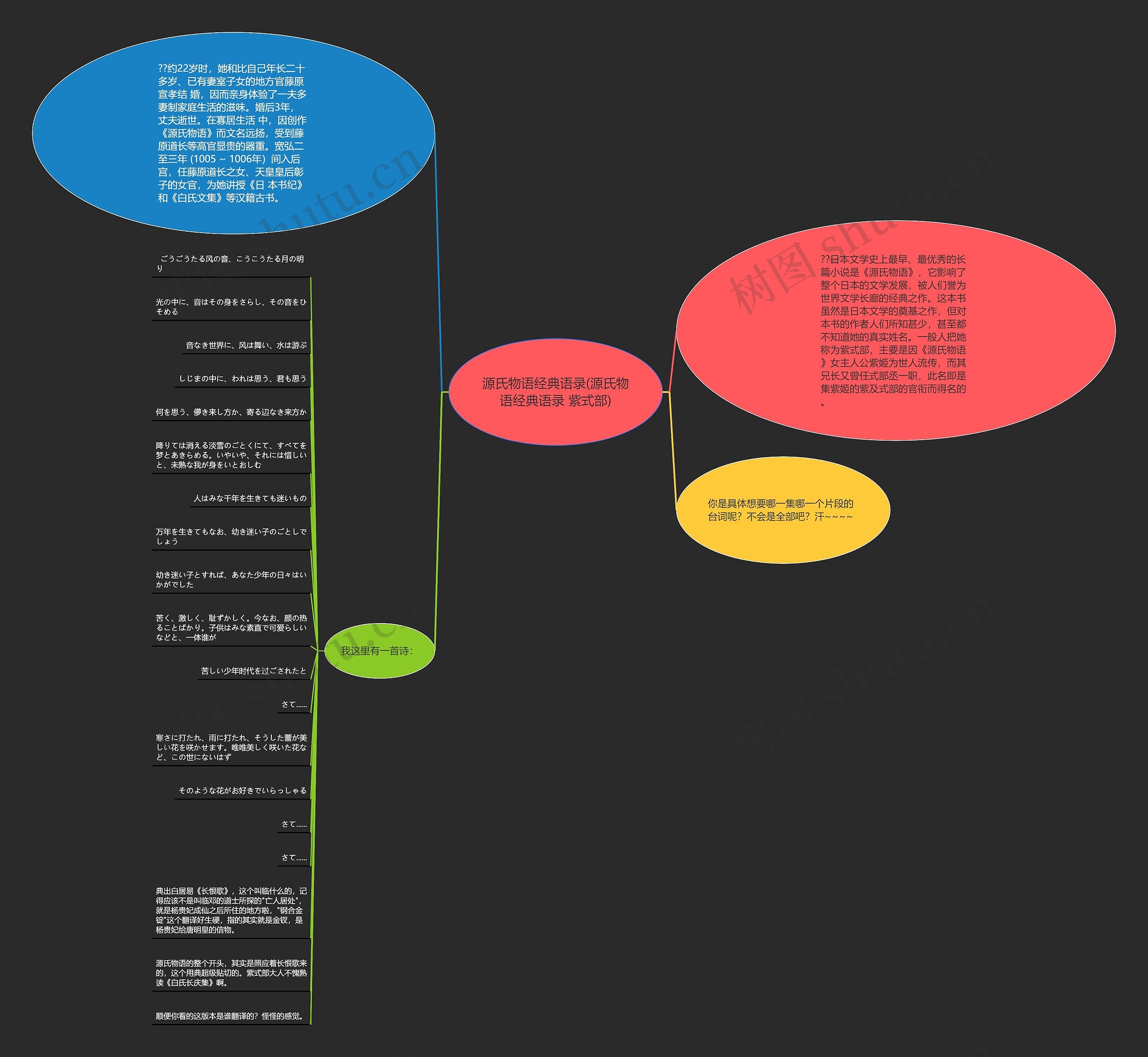 源氏物语经典语录(源氏物语经典语录 紫式部)思维导图