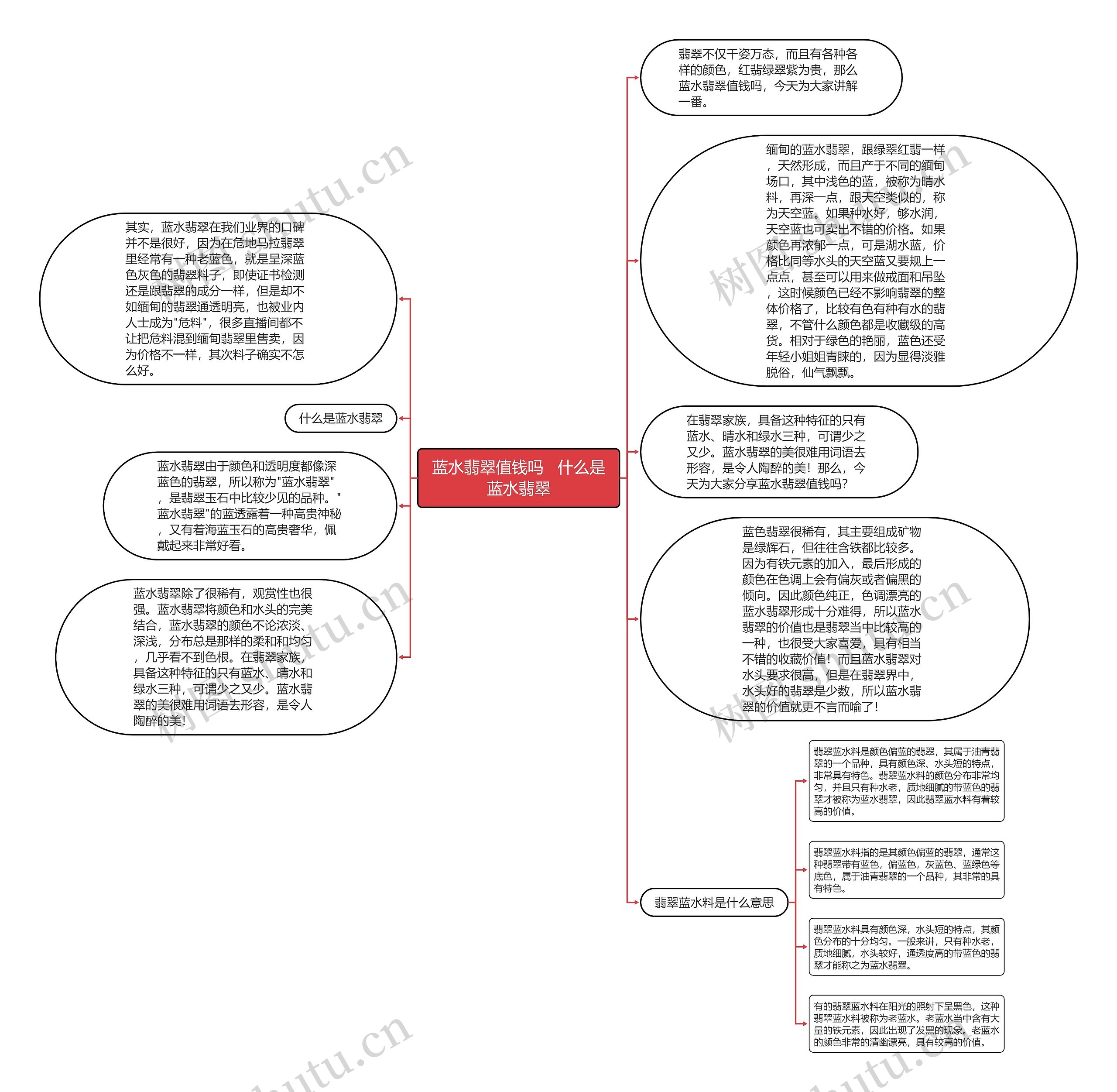 蓝水翡翠值钱吗   什么是蓝水翡翠思维导图