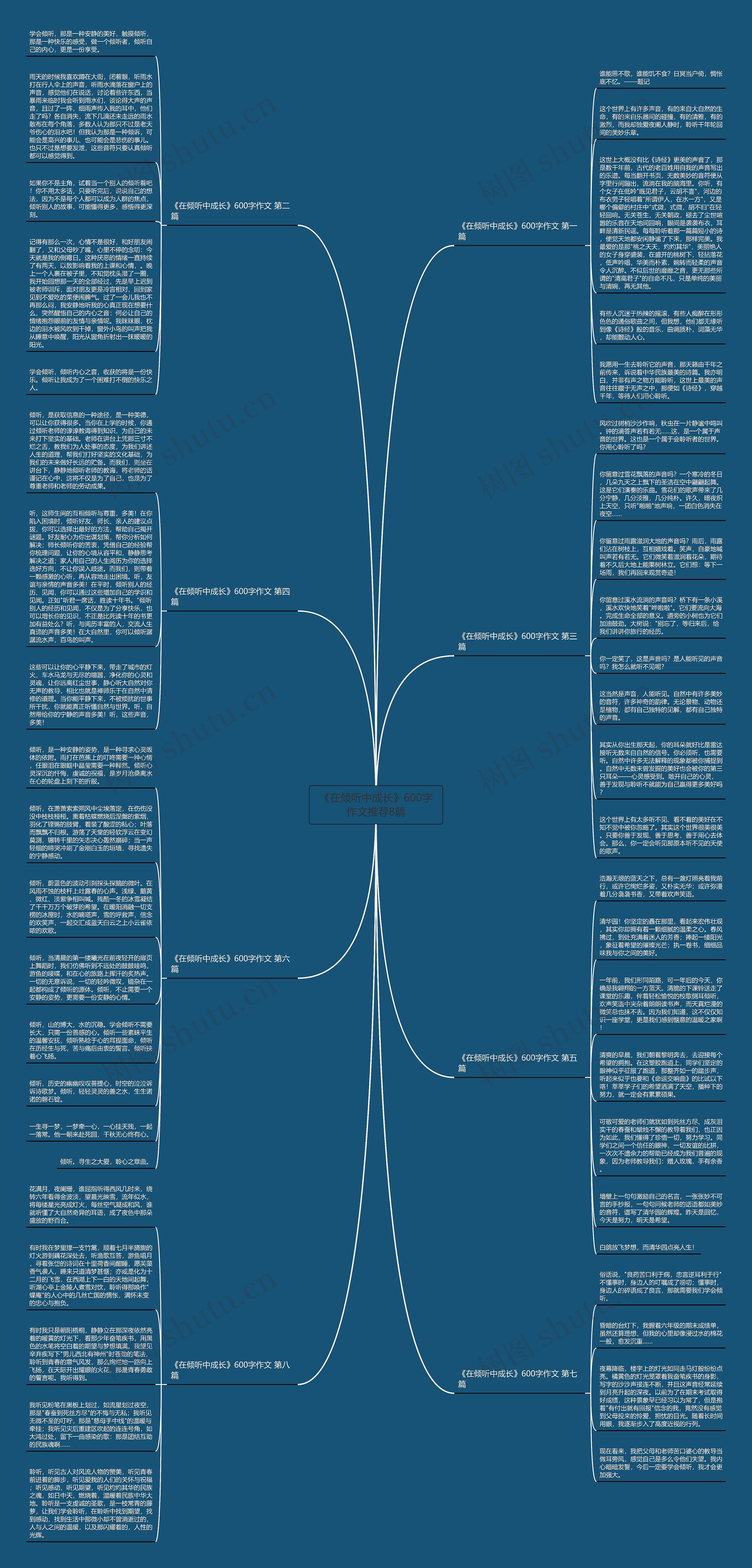 《在倾听中成长》600字作文推荐8篇思维导图