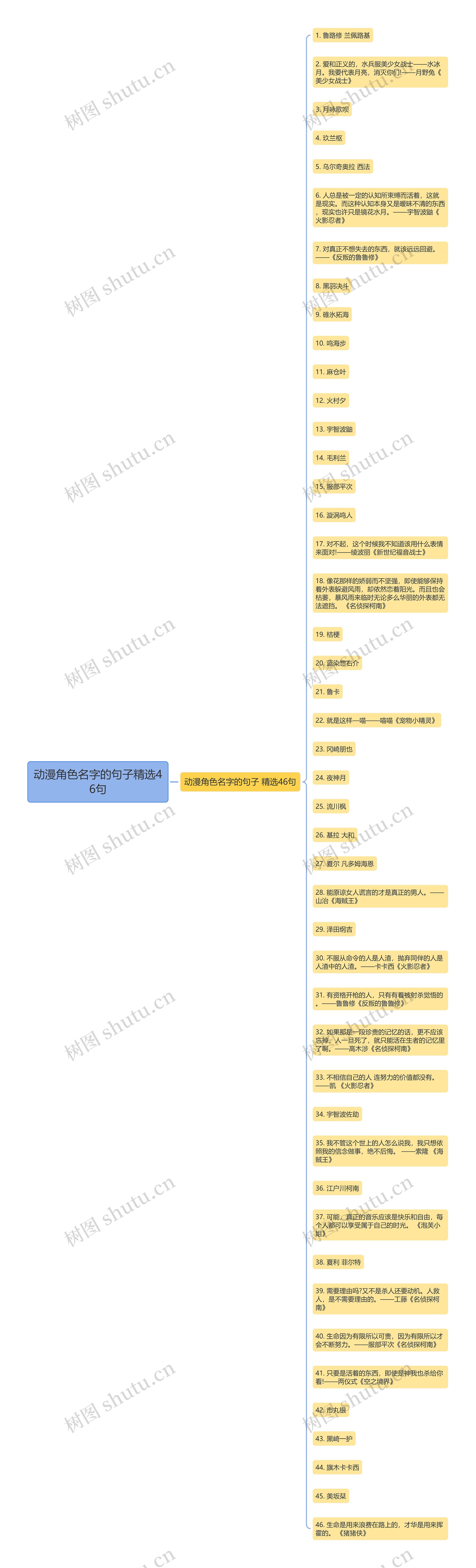 动漫角色名字的句子精选46句