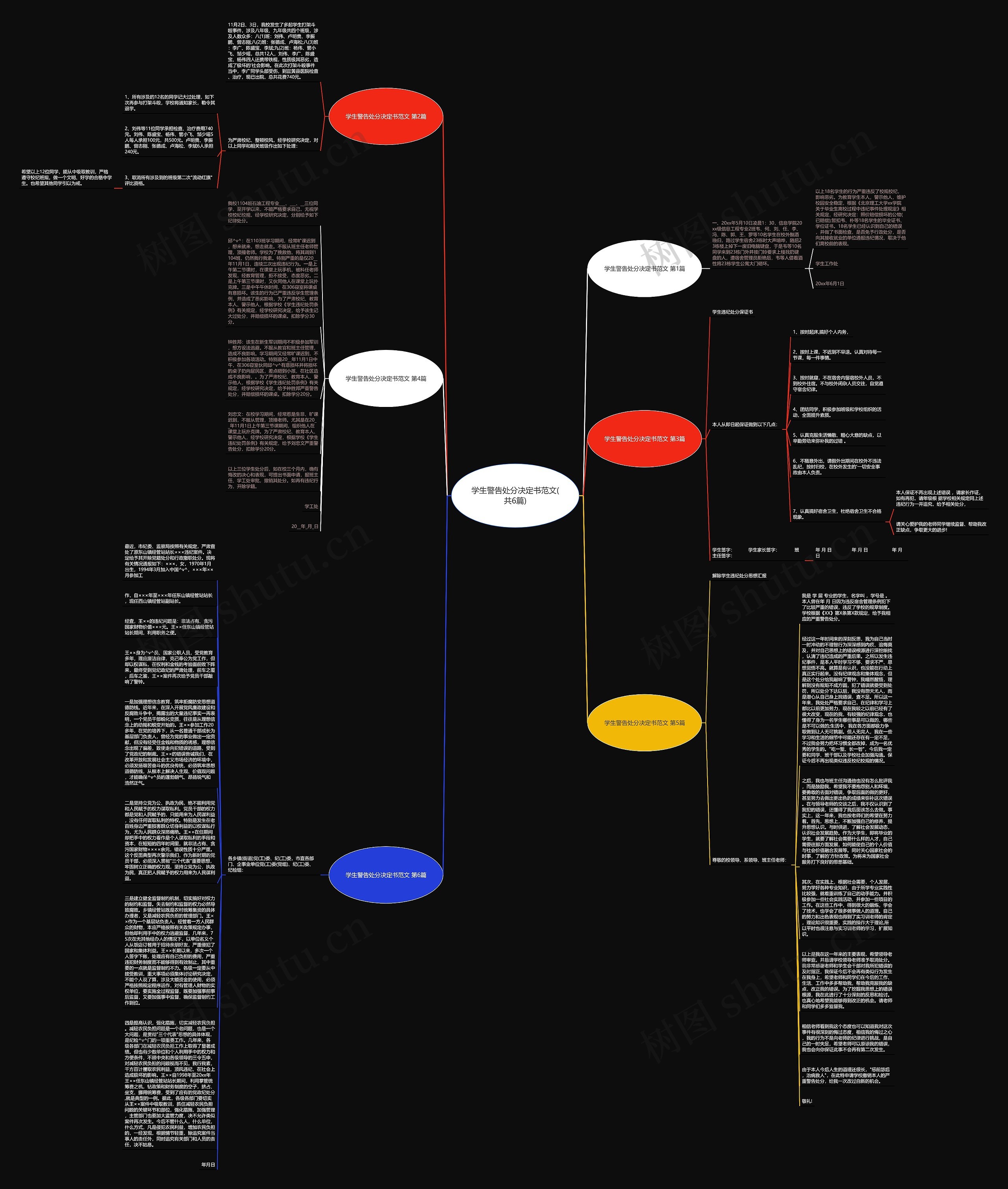 学生警告处分决定书范文(共6篇)思维导图