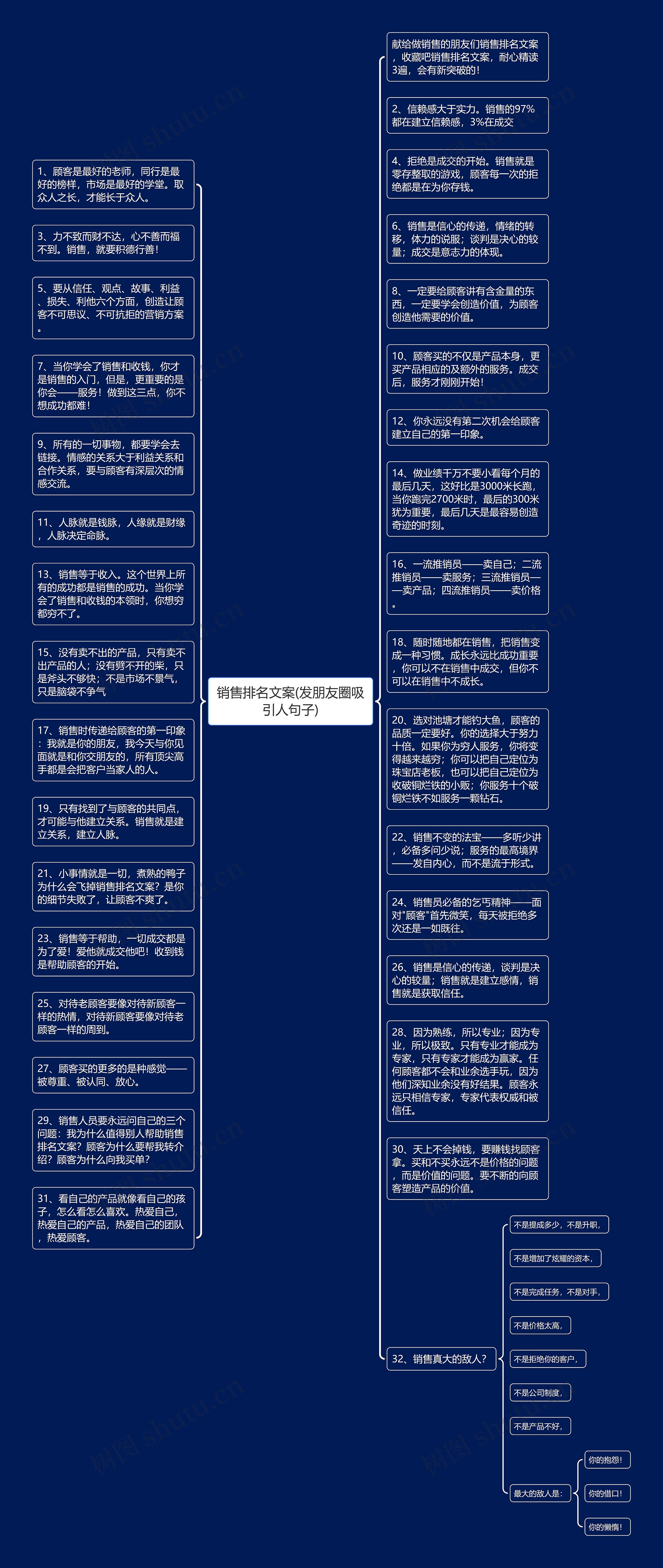 销售排名文案(发朋友圈吸引人句子)思维导图