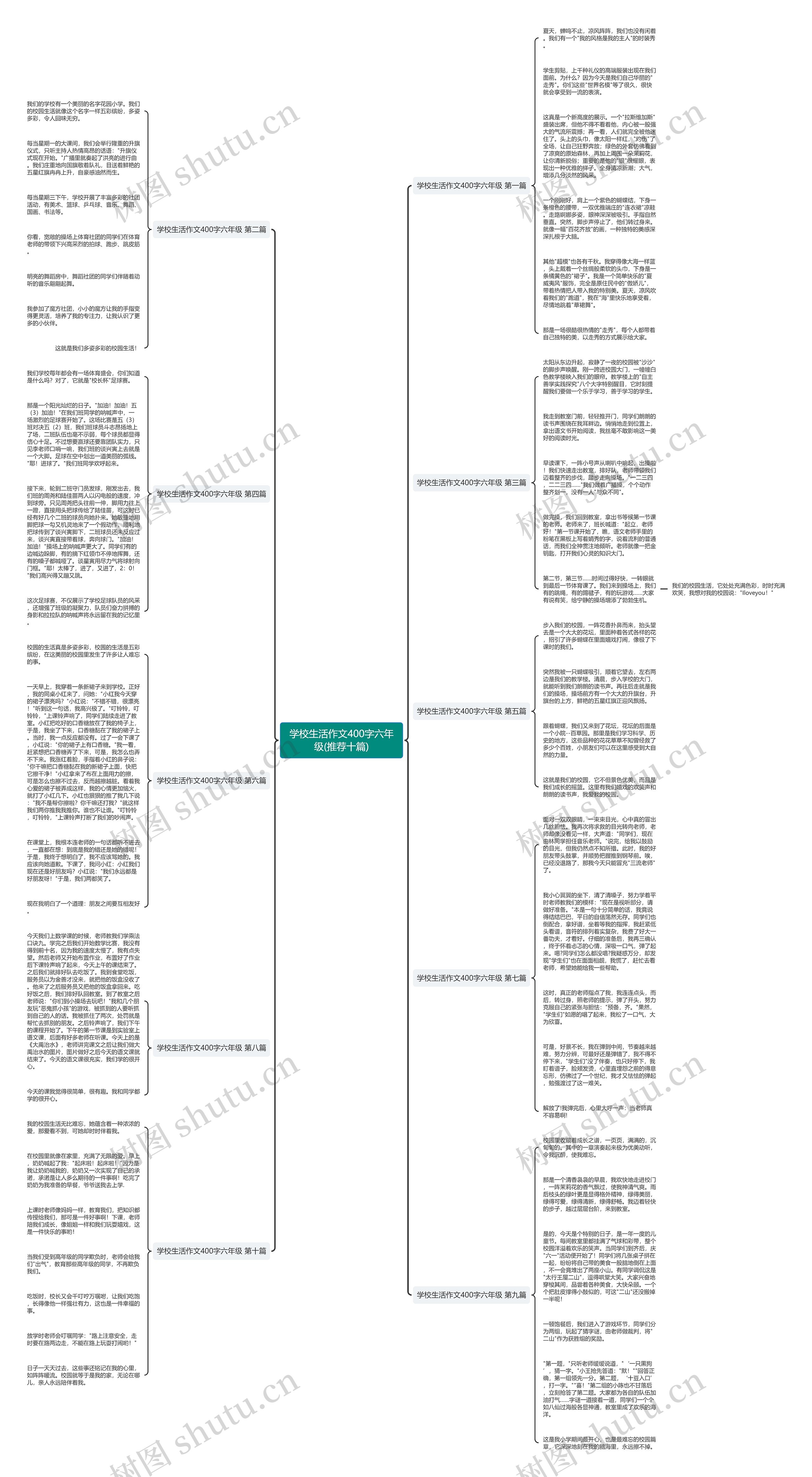 学校生活作文400字六年级(推荐十篇)思维导图