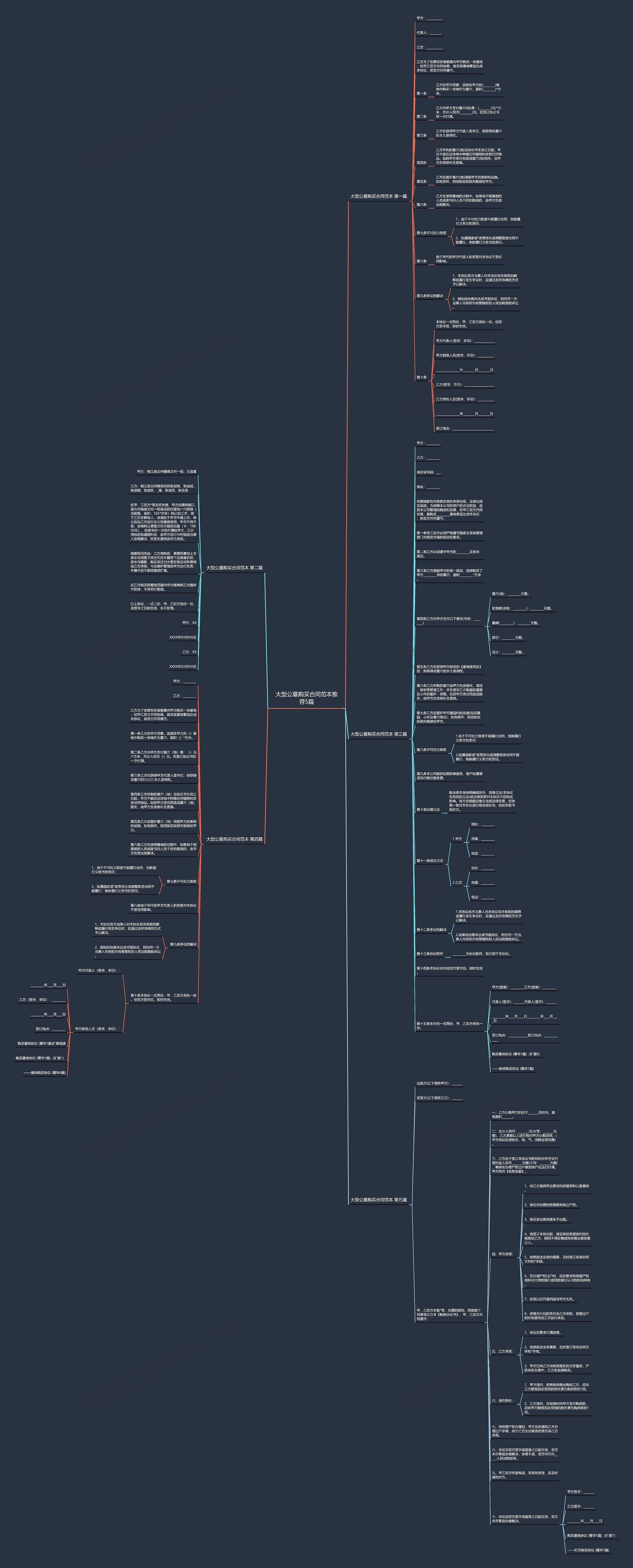 大型公墓购买合同范本推荐5篇思维导图