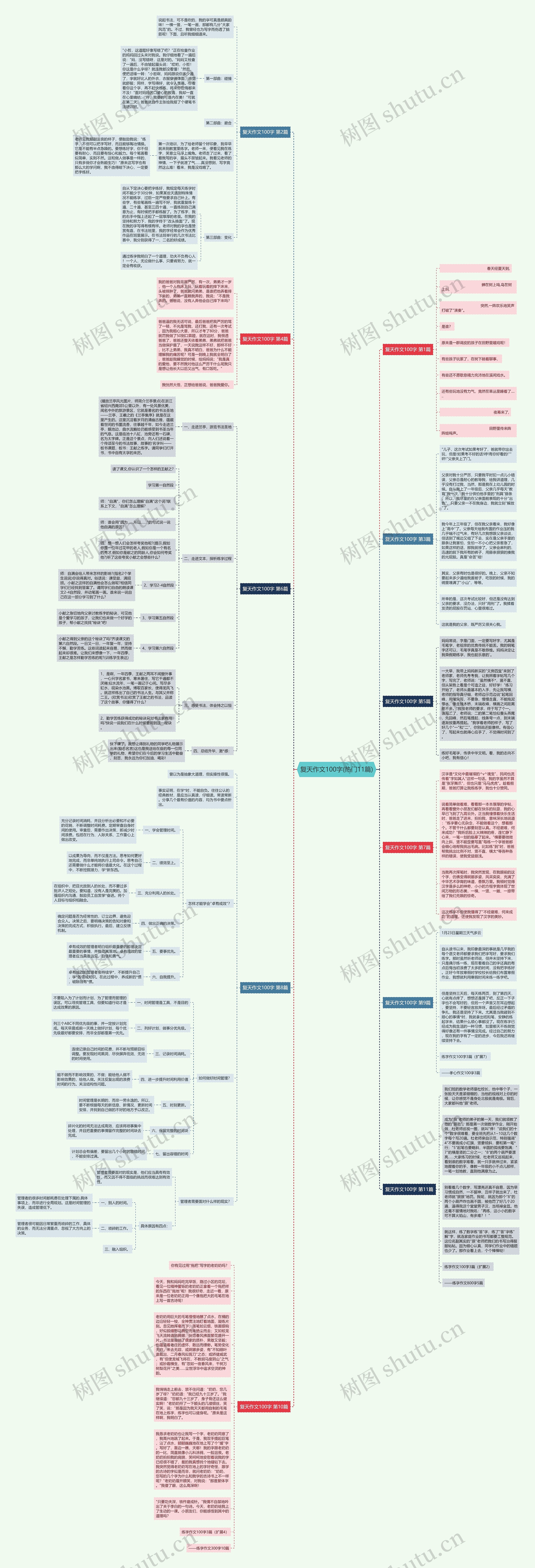 复天作文100字(热门11篇)思维导图