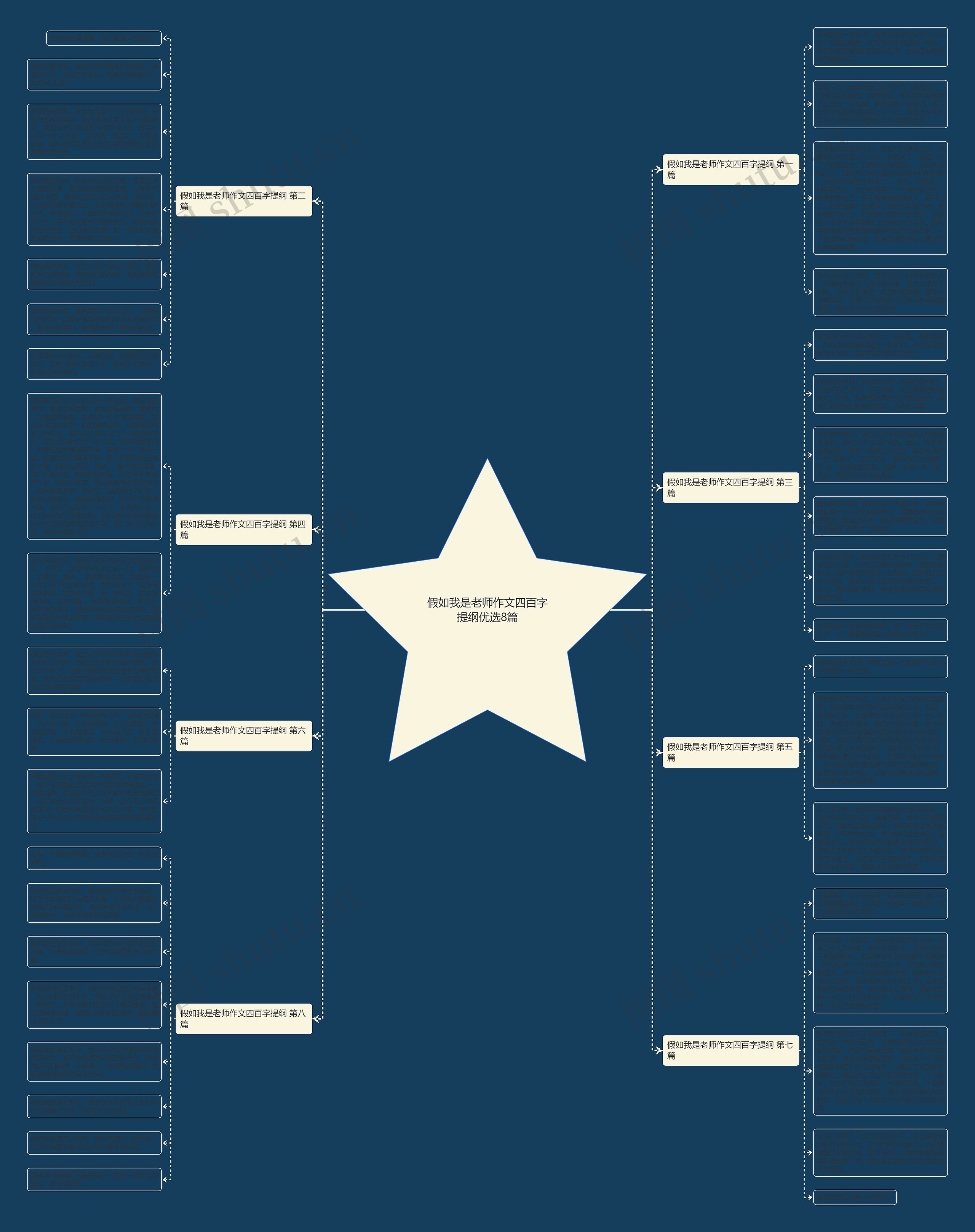 假如我是老师作文四百字提纲优选8篇思维导图