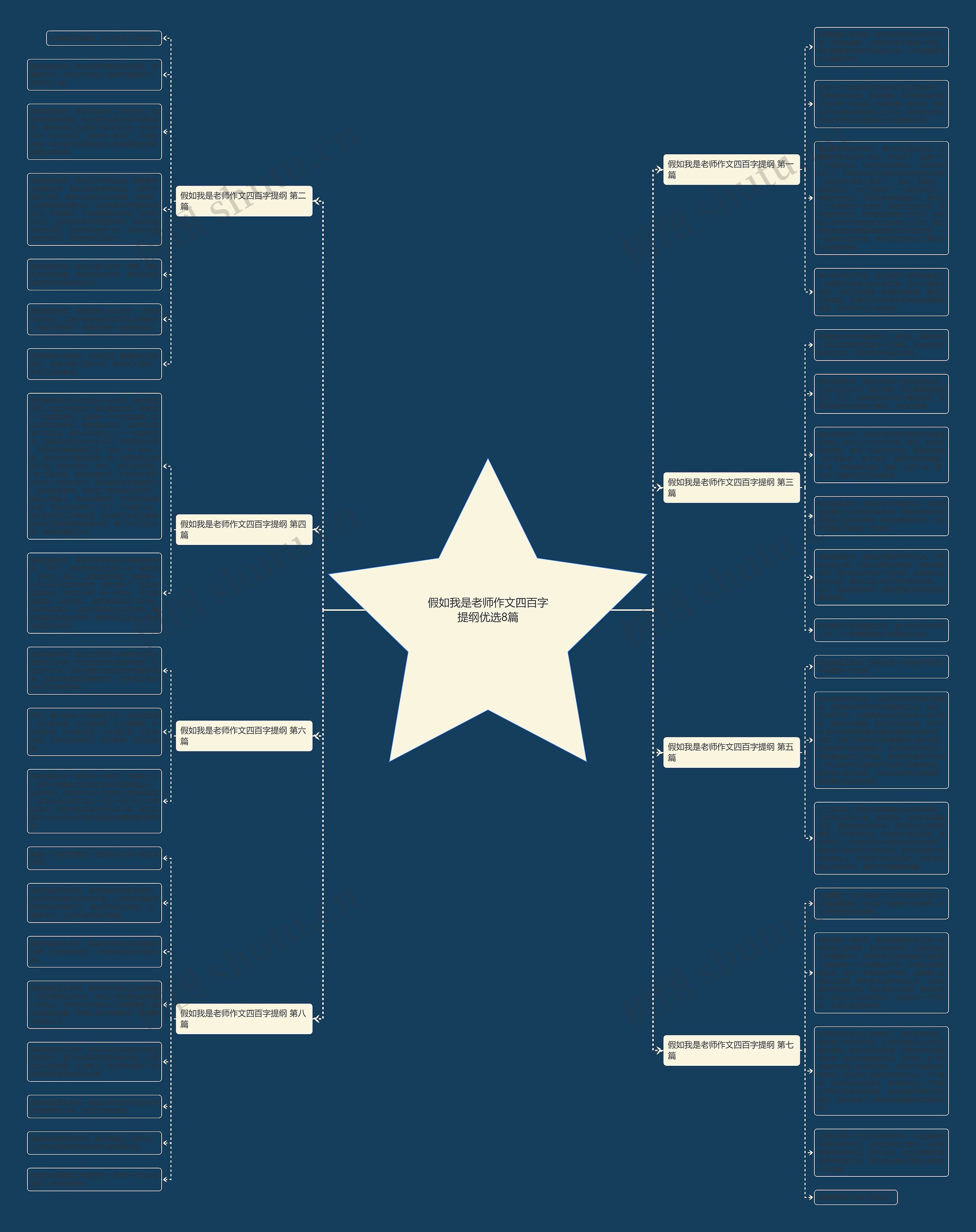 假如我是老师作文四百字提纲优选8篇 假如我是老师作文四百字提纲优选8篇