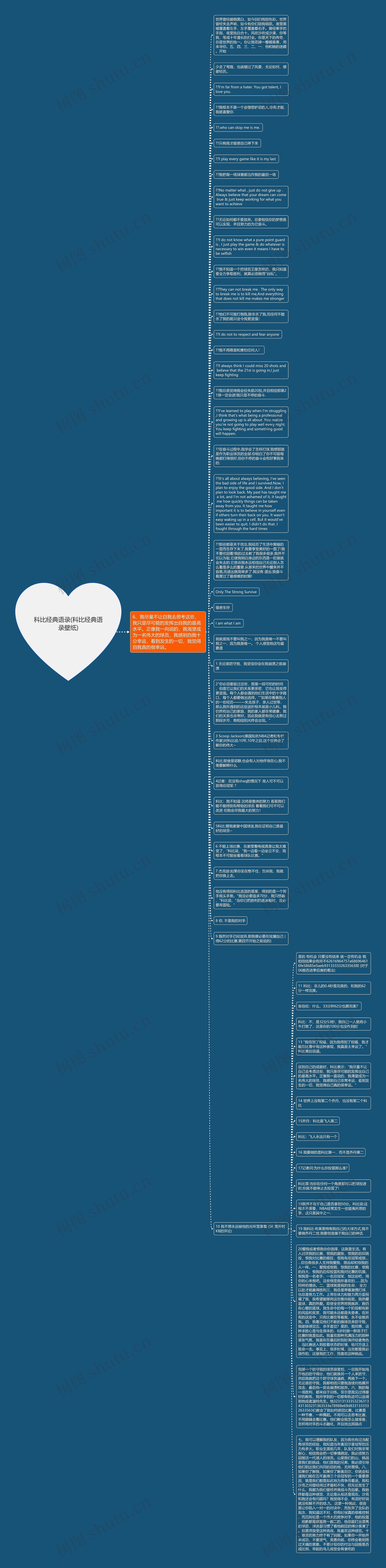 科比经典语录(科比经典语录壁纸)思维导图