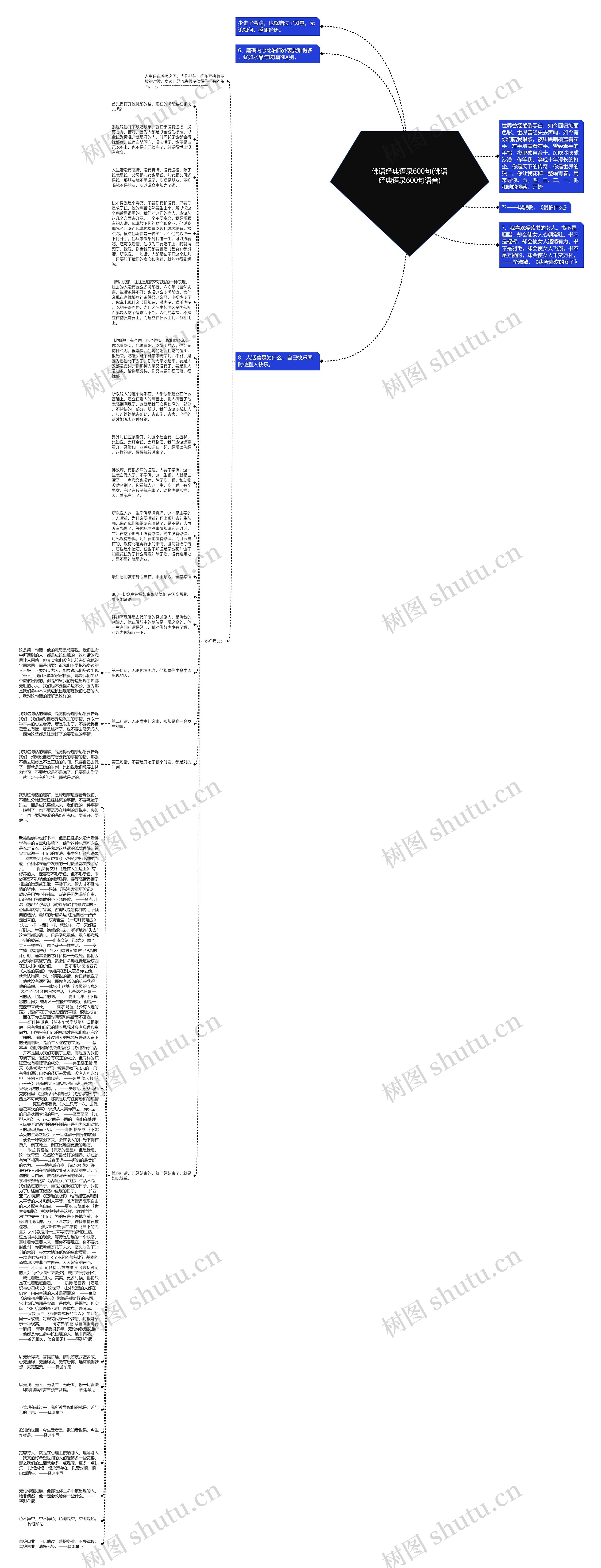 佛语经典语录600句(佛语经典语录600句语音)思维导图