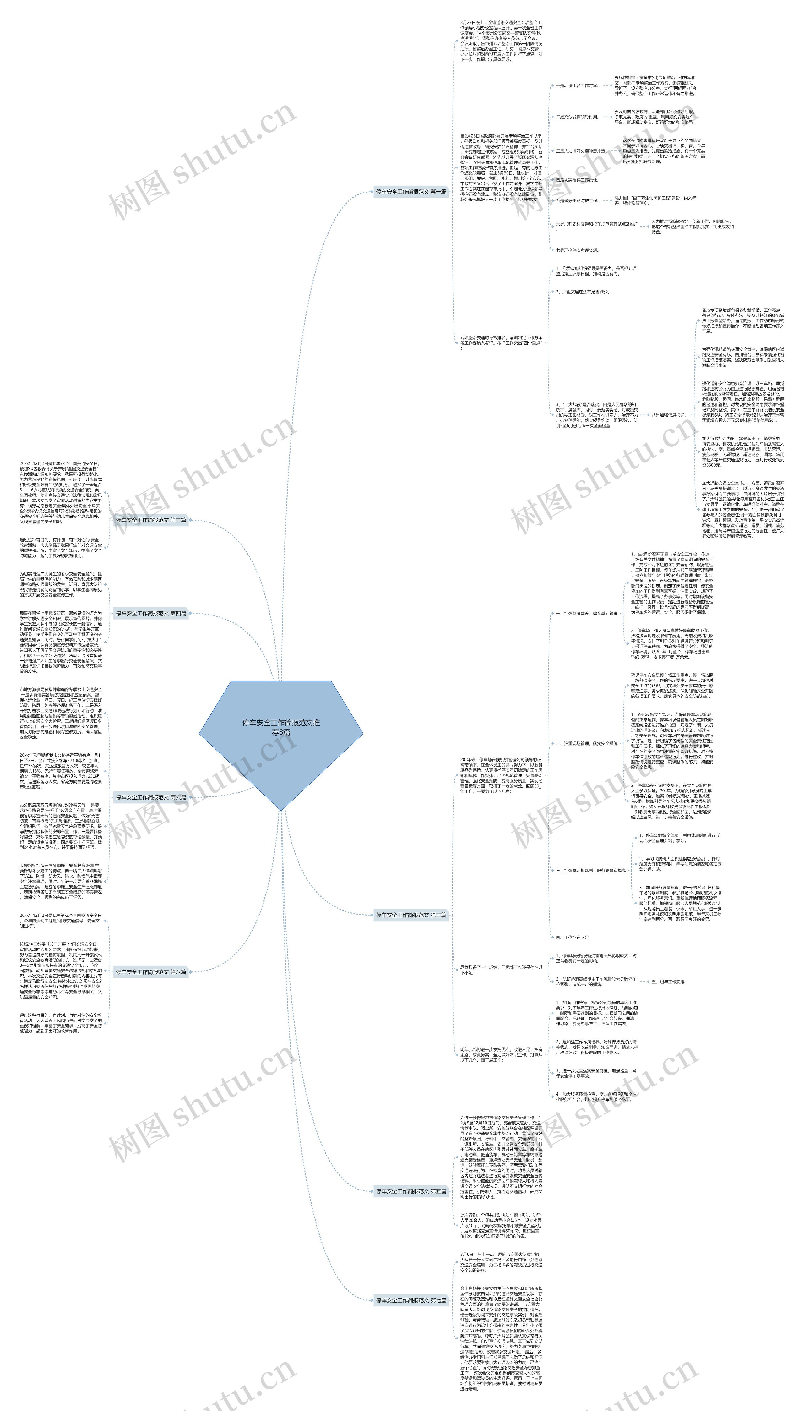 停车安全工作简报范文推荐8篇思维导图高清图 停车安全工作简报范文推荐8篇思维导图
