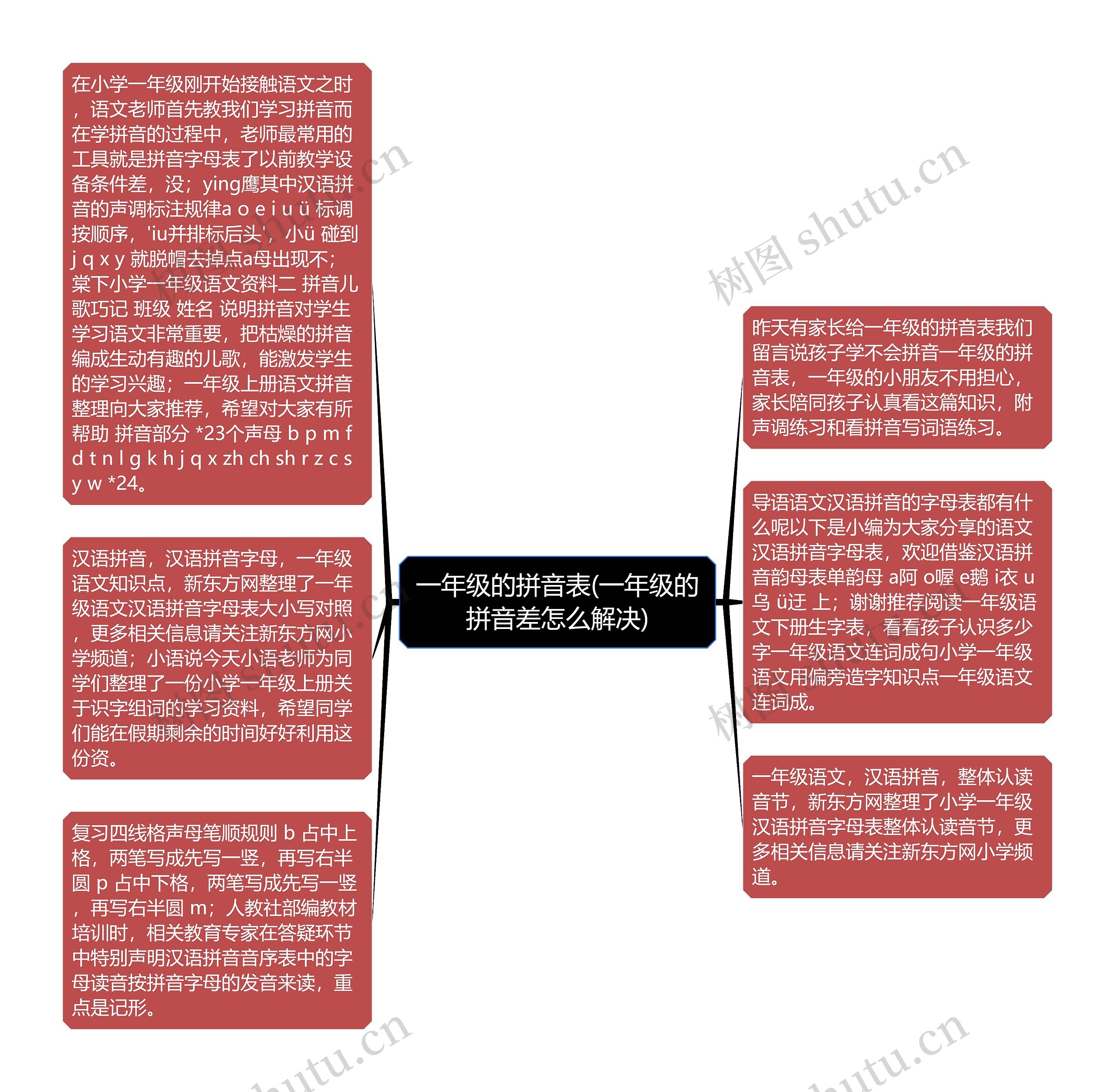 一年级的拼音表(一年级的拼音差怎么解决)思维导图