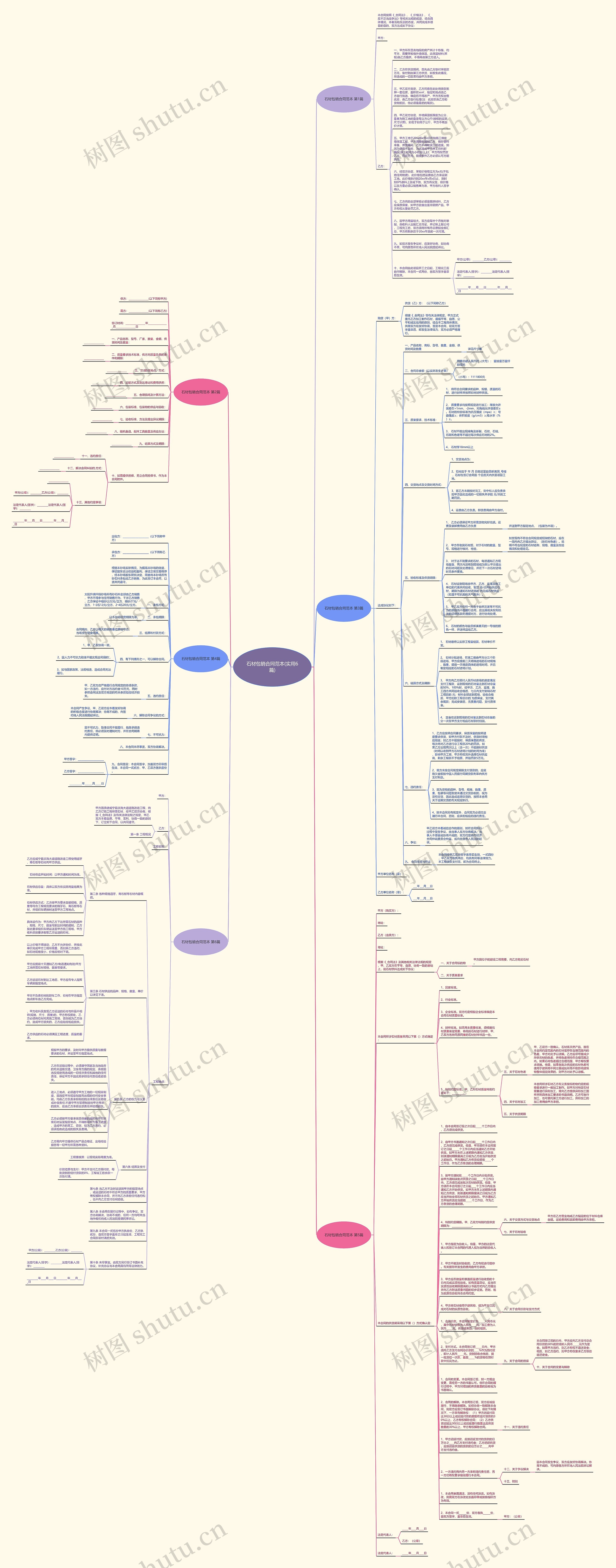 石材包销合同范本(实用6篇)思维导图