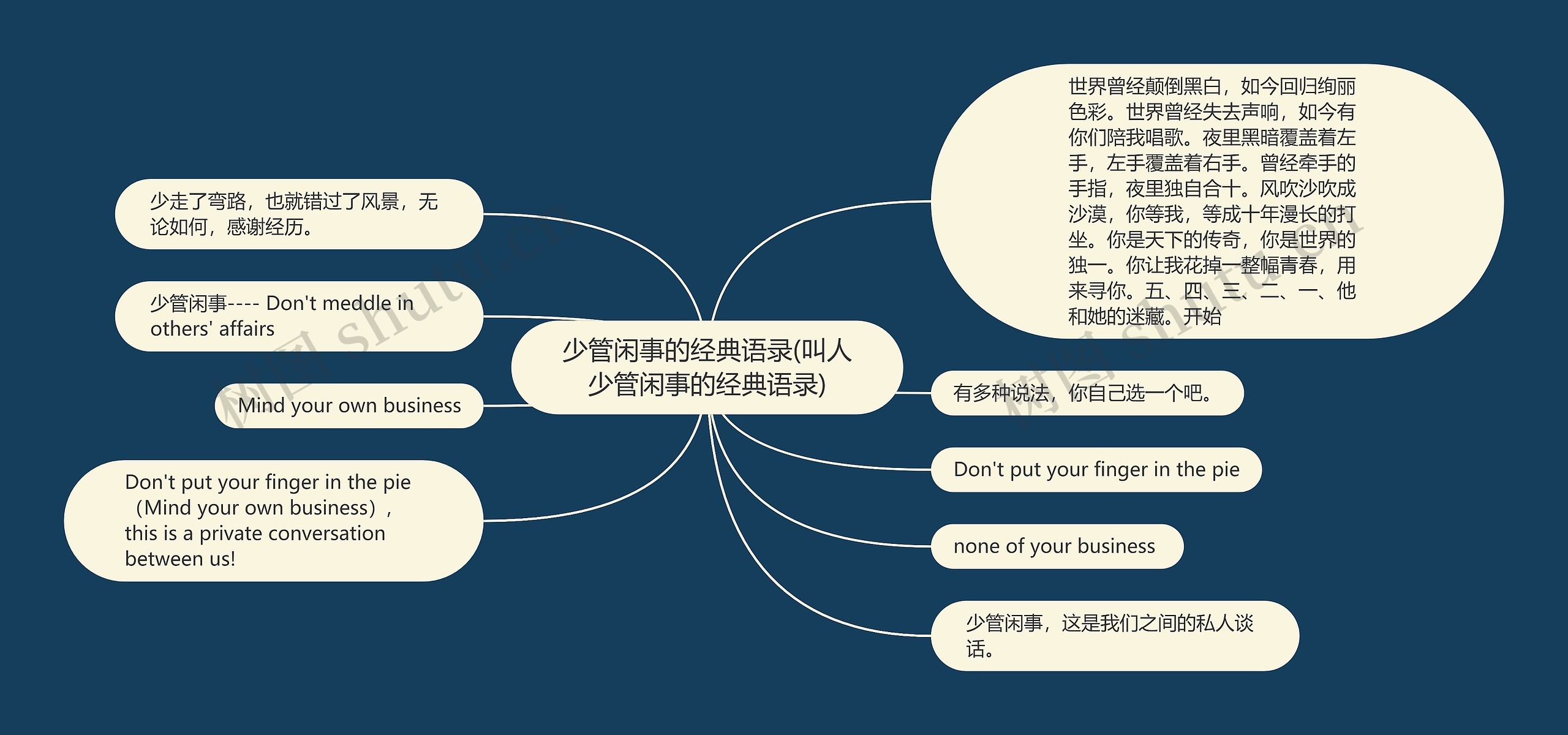 少管闲事的经典语录(叫人少管闲事的经典语录)思维导图