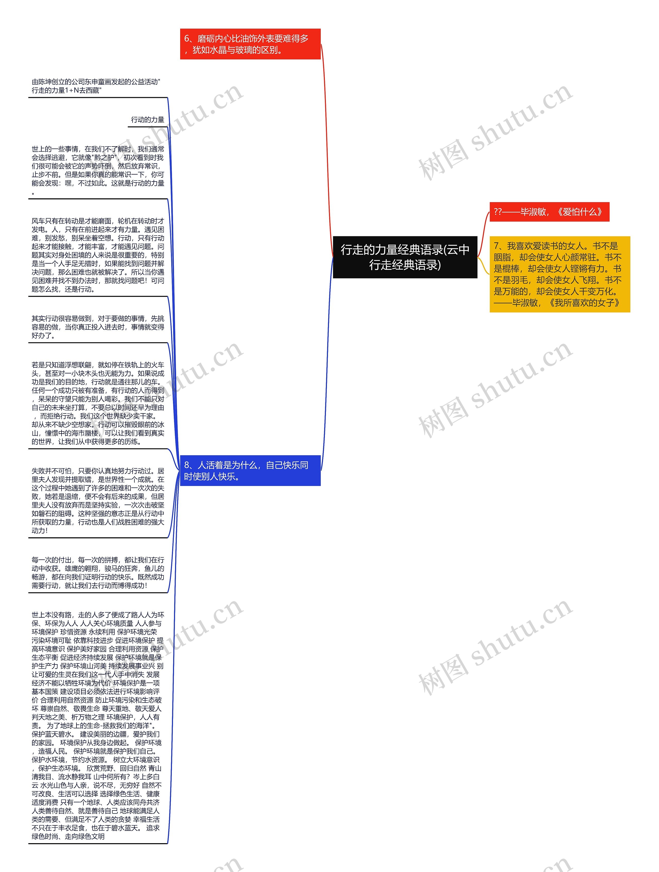 行走的力量经典语录(云中行走经典语录)思维导图