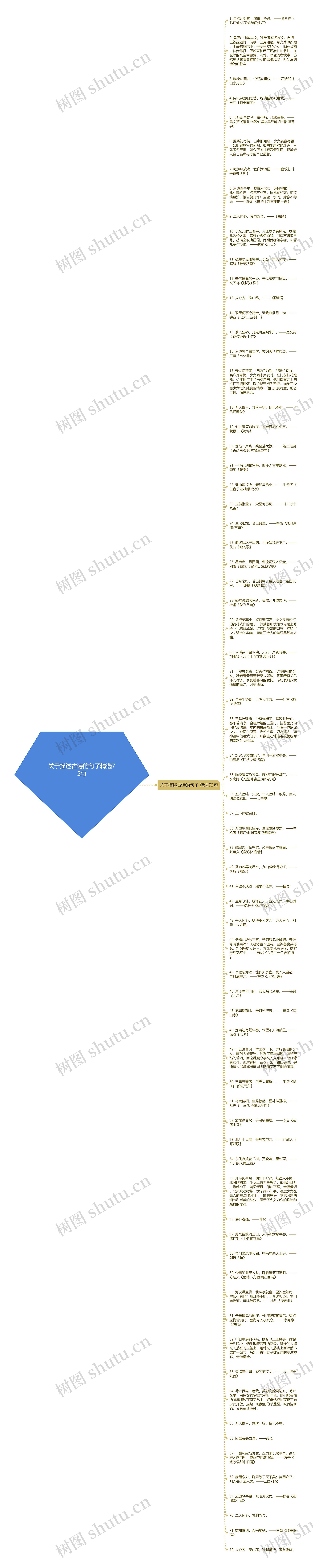 关于描述古诗的句子精选72句