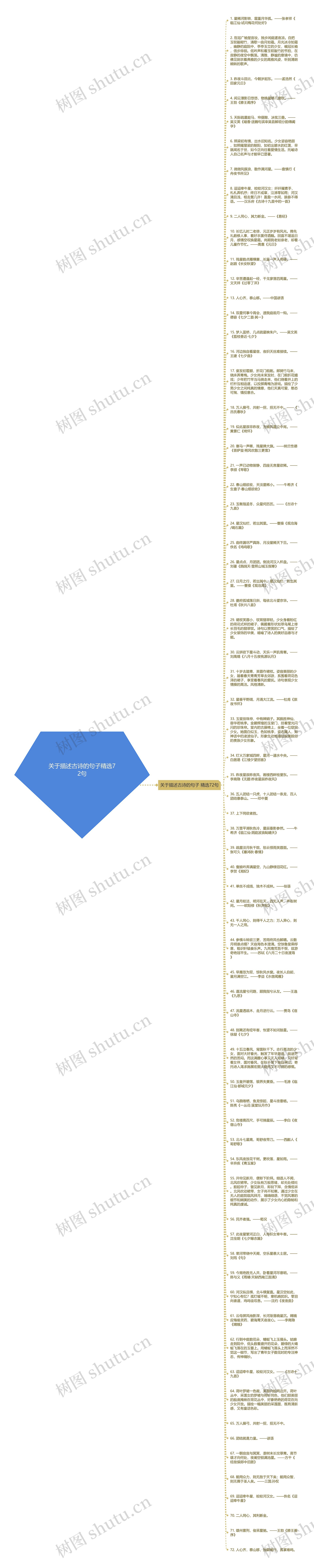 关于描述古诗的句子精选72句思维导图