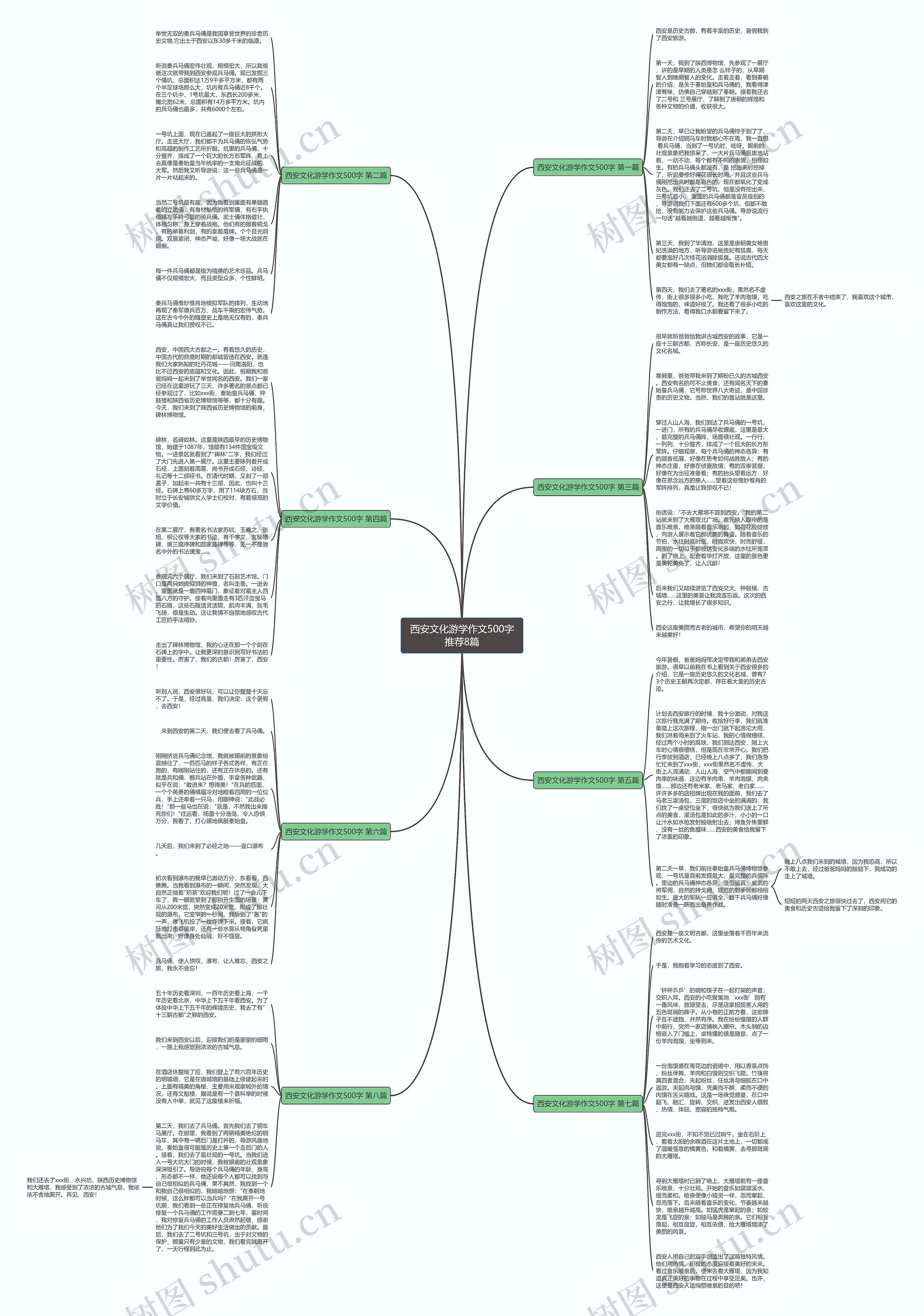 西安文化游学作文500字推荐8篇思维导图